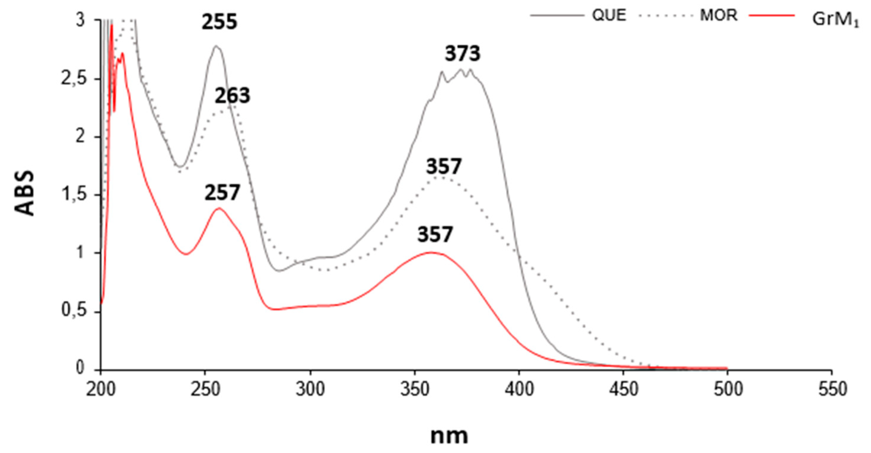 Molecules 24 03630 g005 Molecules 24 03630 g005