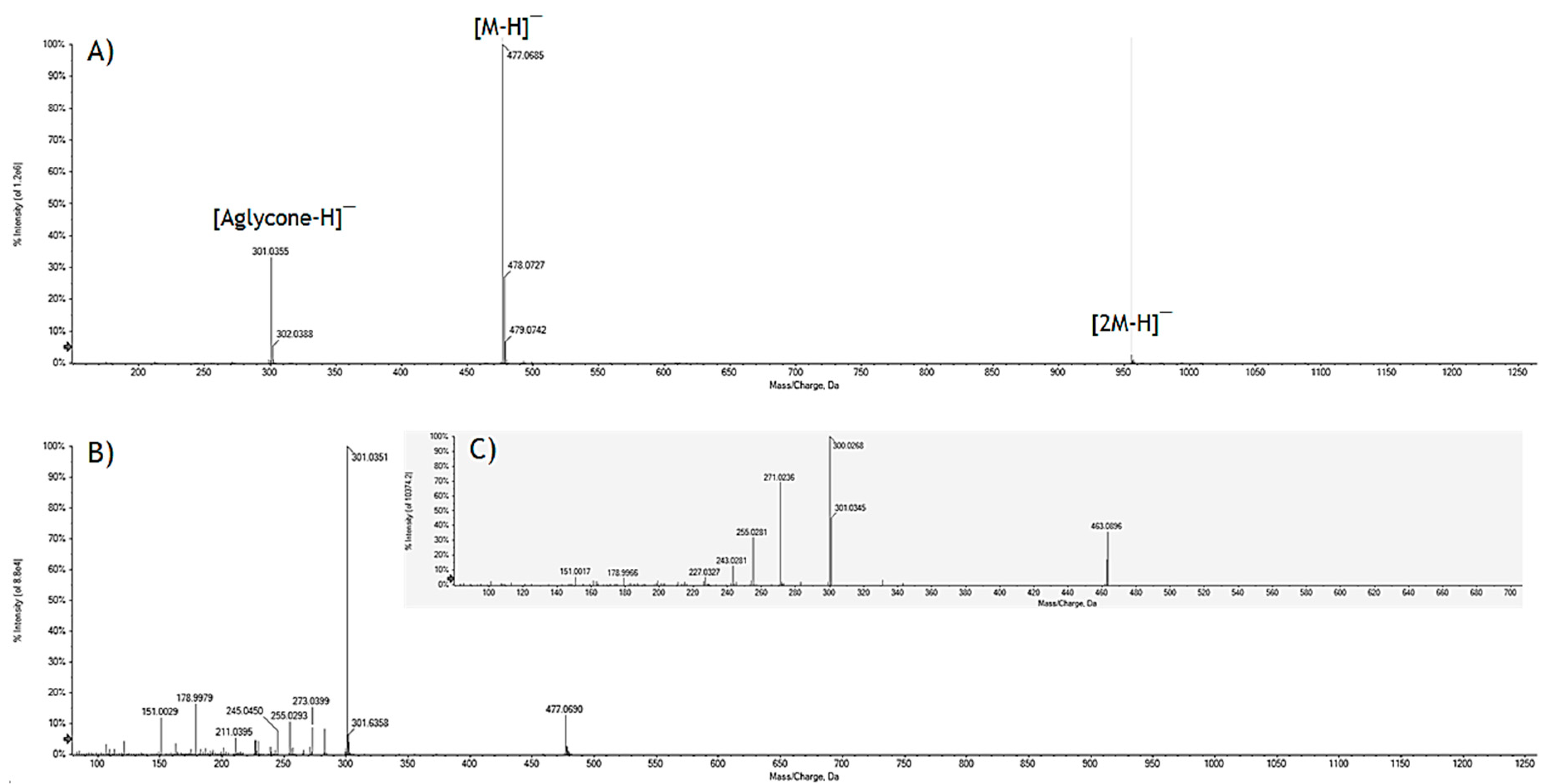 Molecules 24 03630 g006 Molecules 24 03630 g006