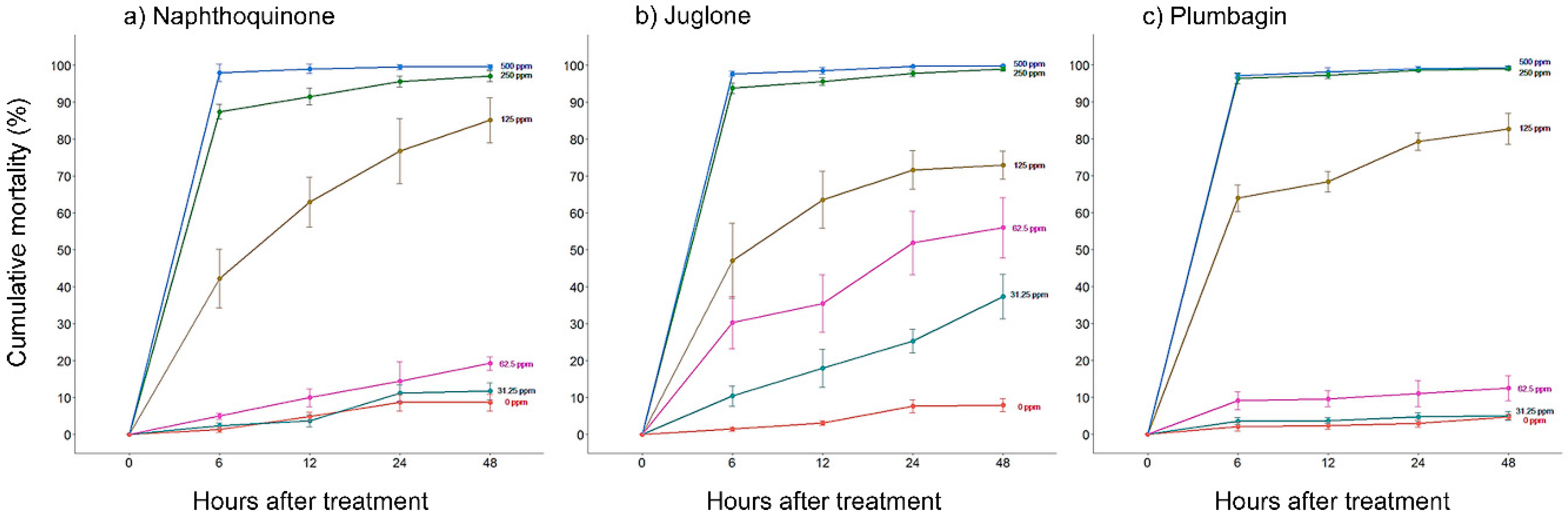 Molecules 24 03634 g001