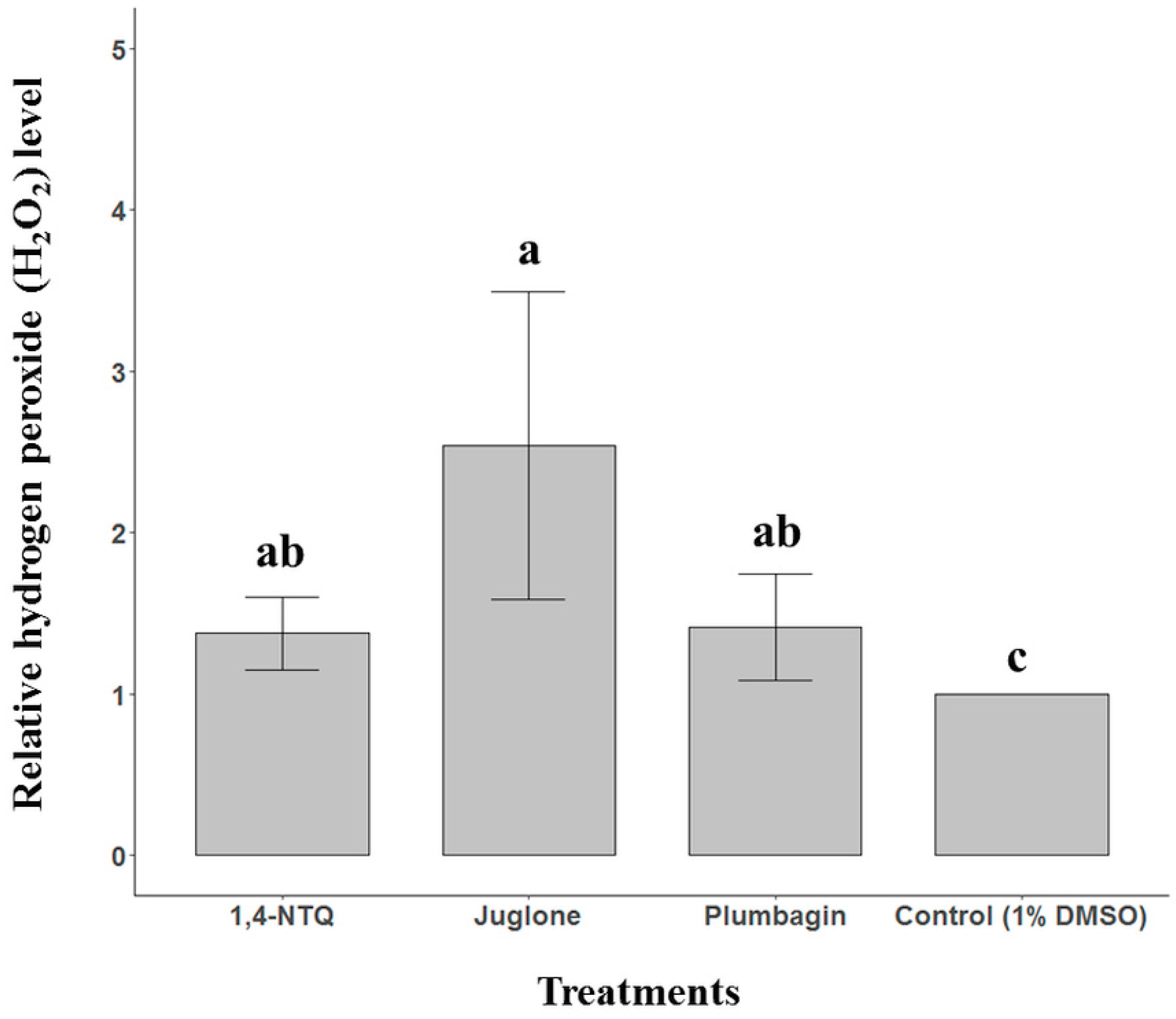 Molecules 24 03634 g003