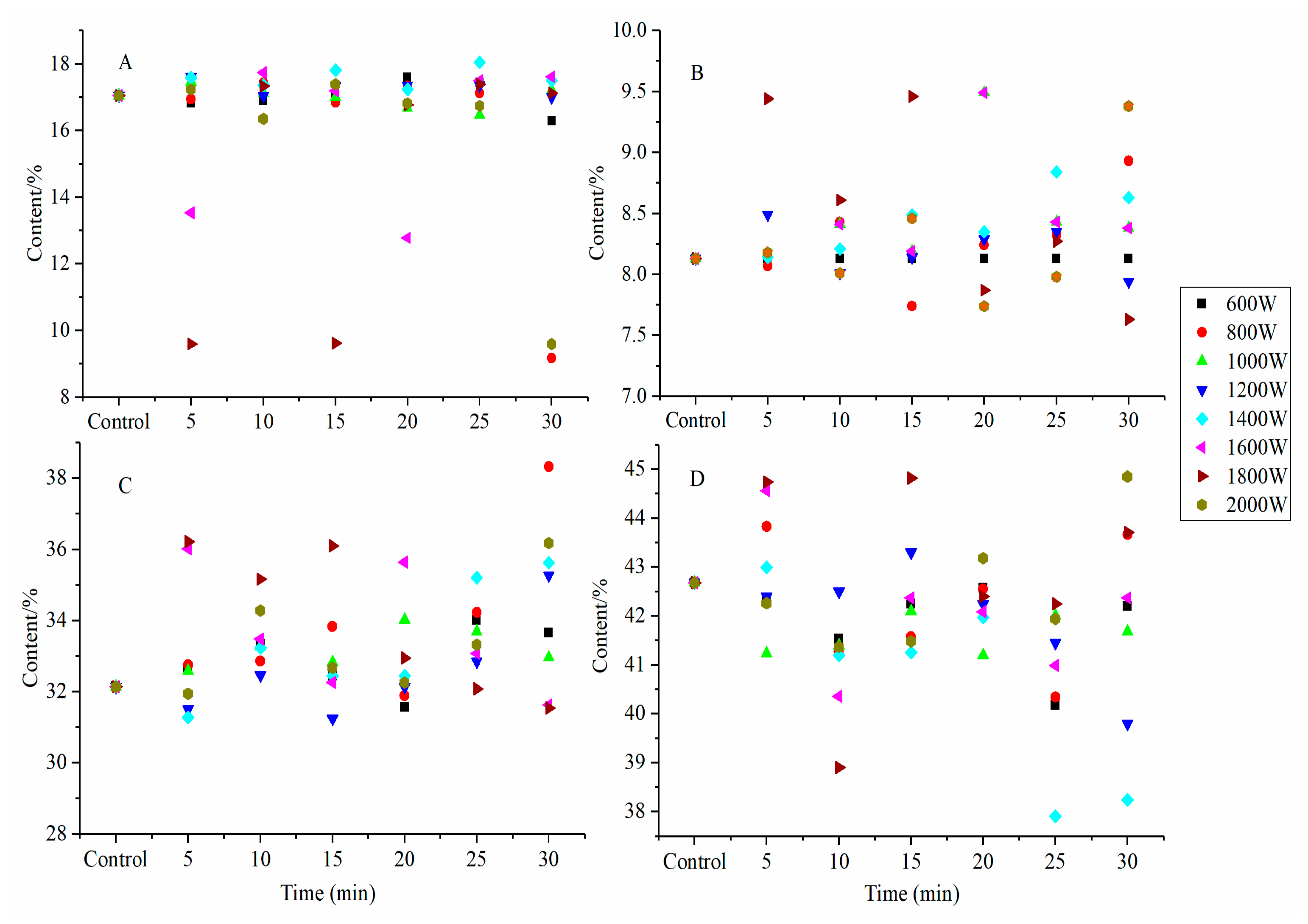 Molecules 24 03637 g003