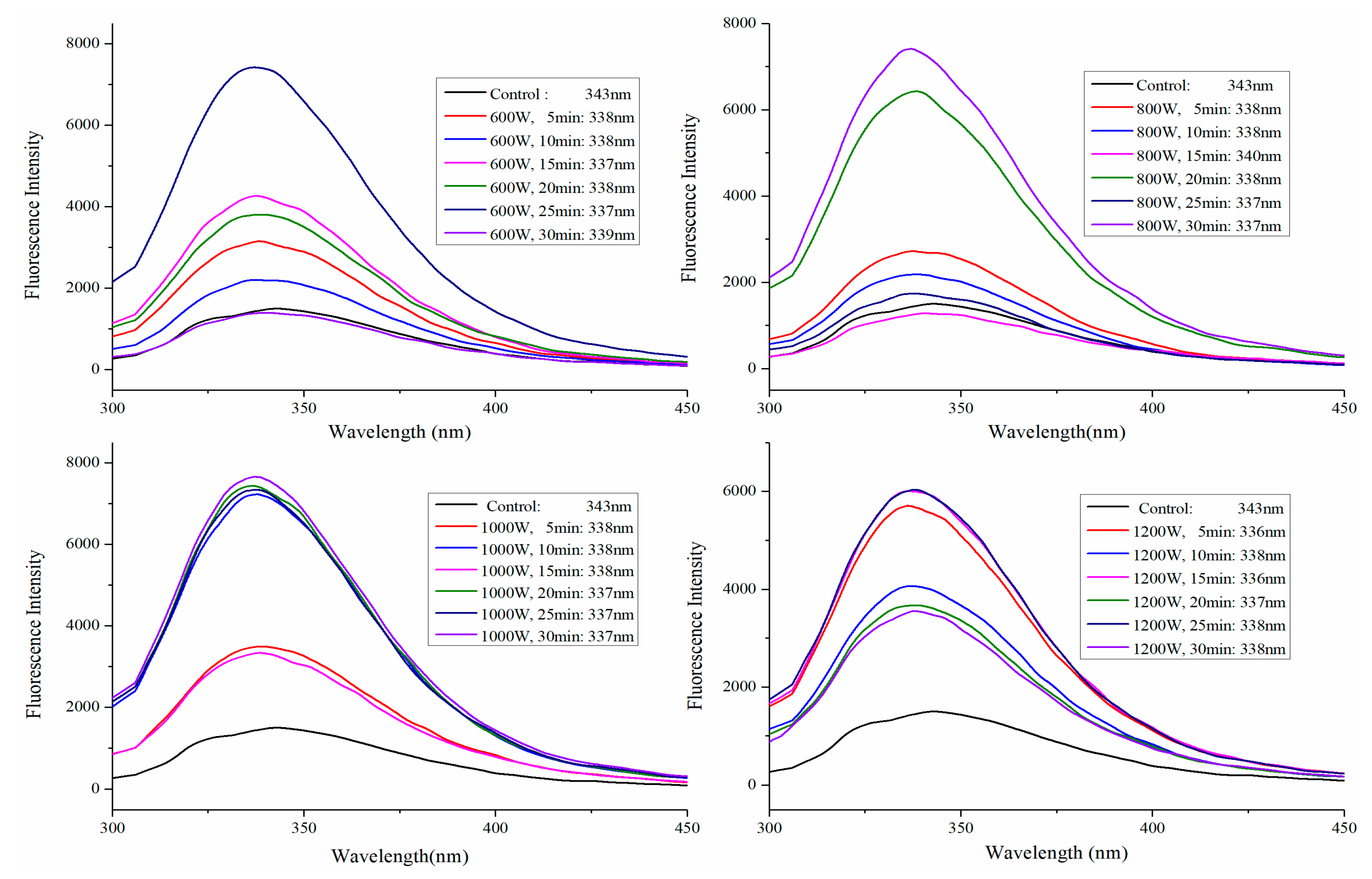 Molecules 24 03637 g004a