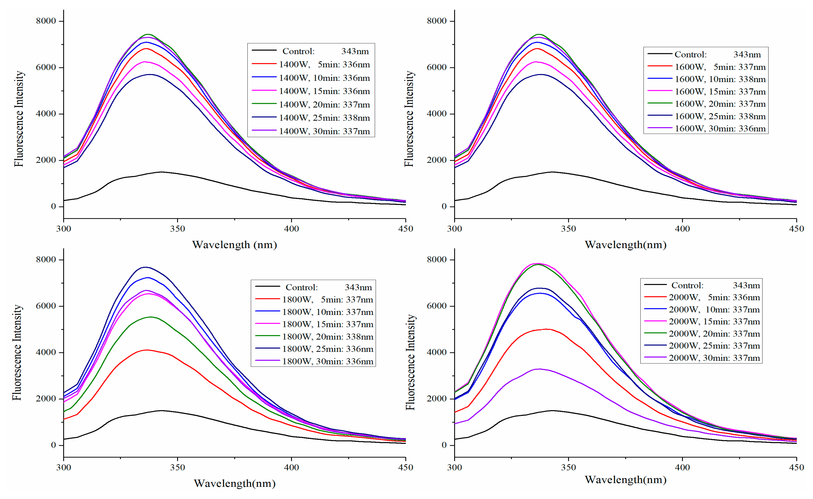 Molecules 24 03637 g004b