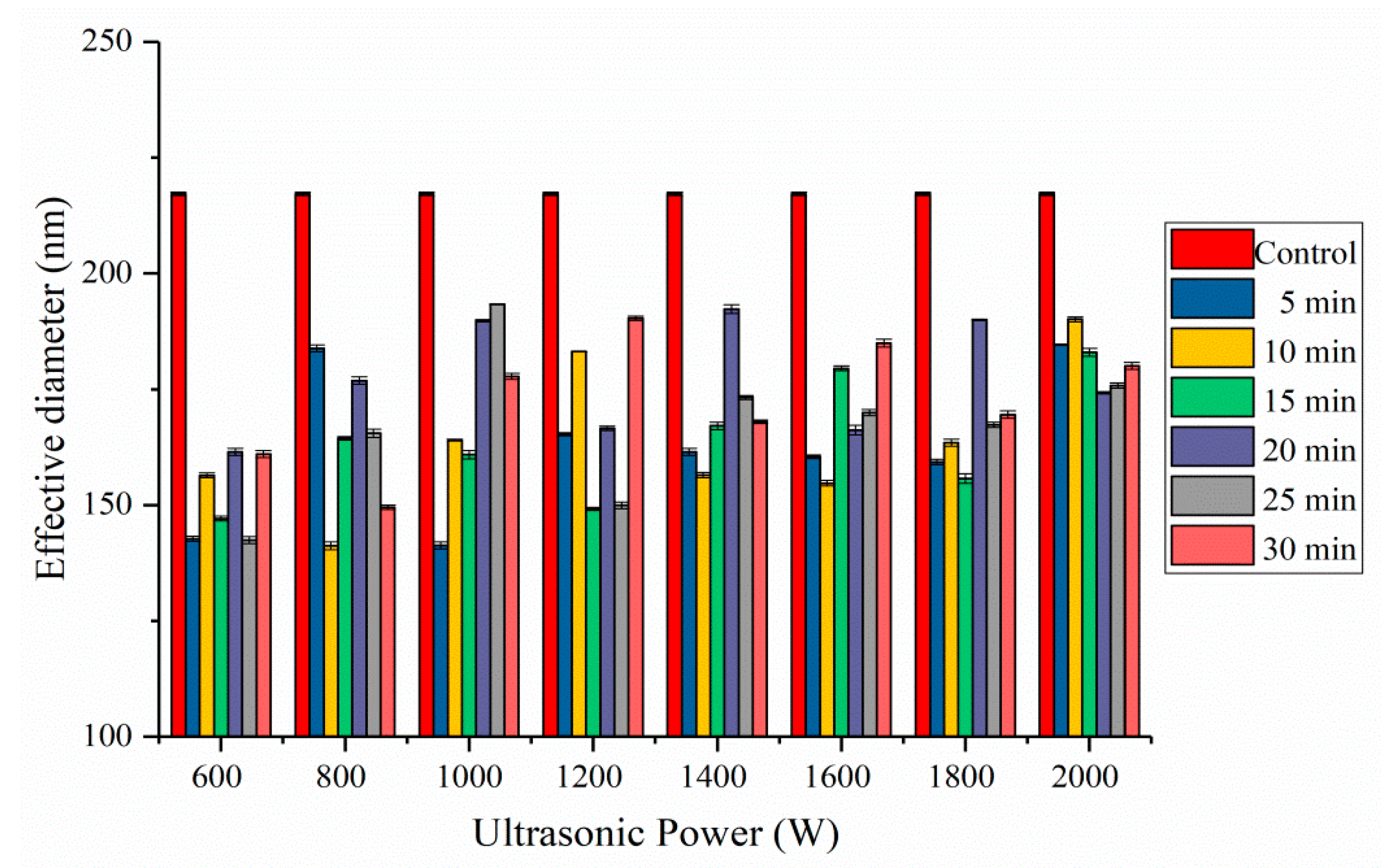 Molecules 24 03637 g005