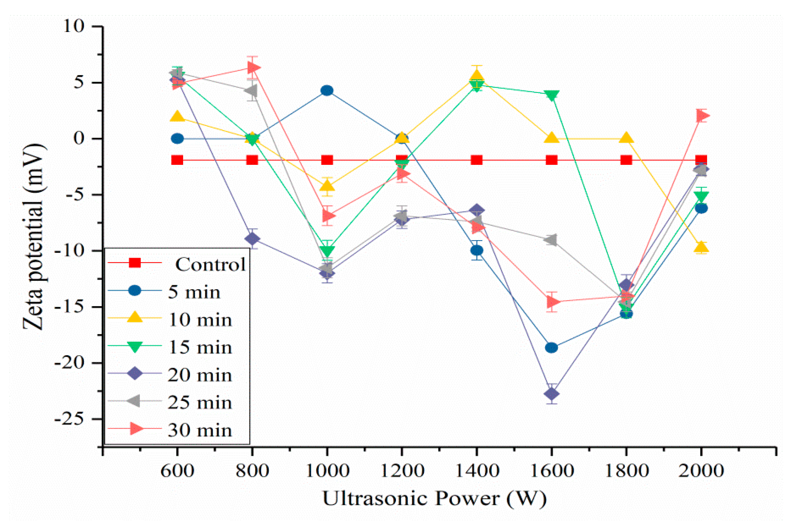 Molecules 24 03637 g006