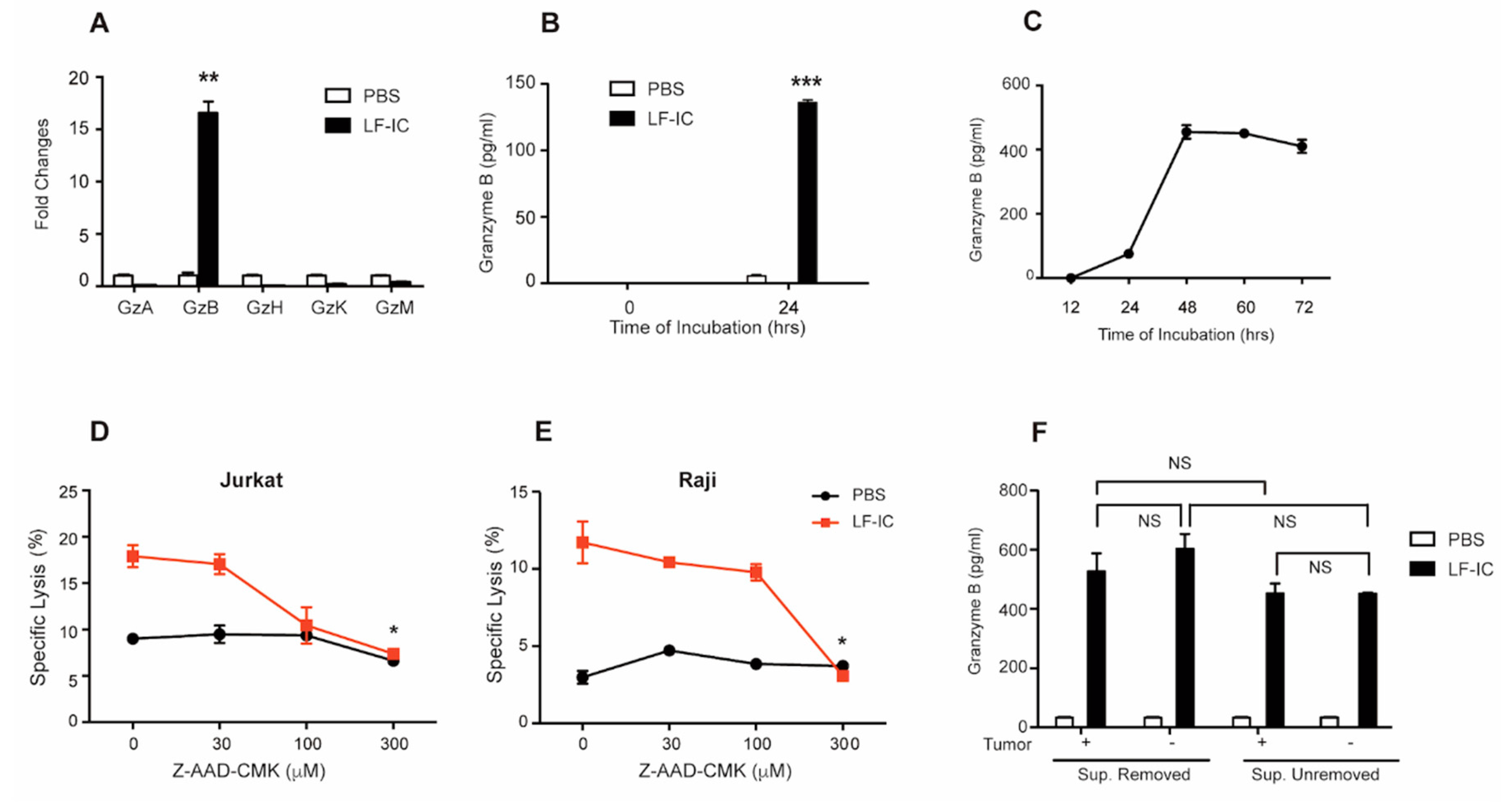 Molecules 24 03640 g003