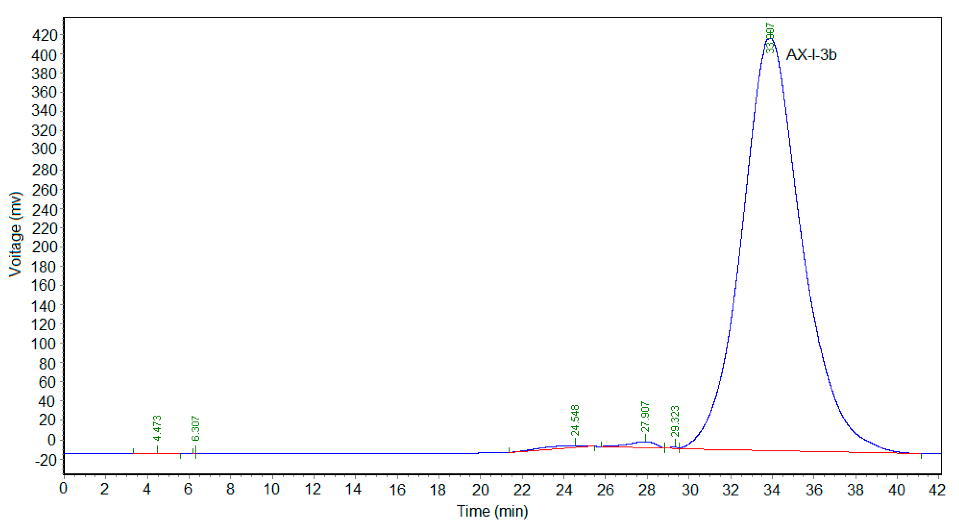 Molecules 24 03644 g002