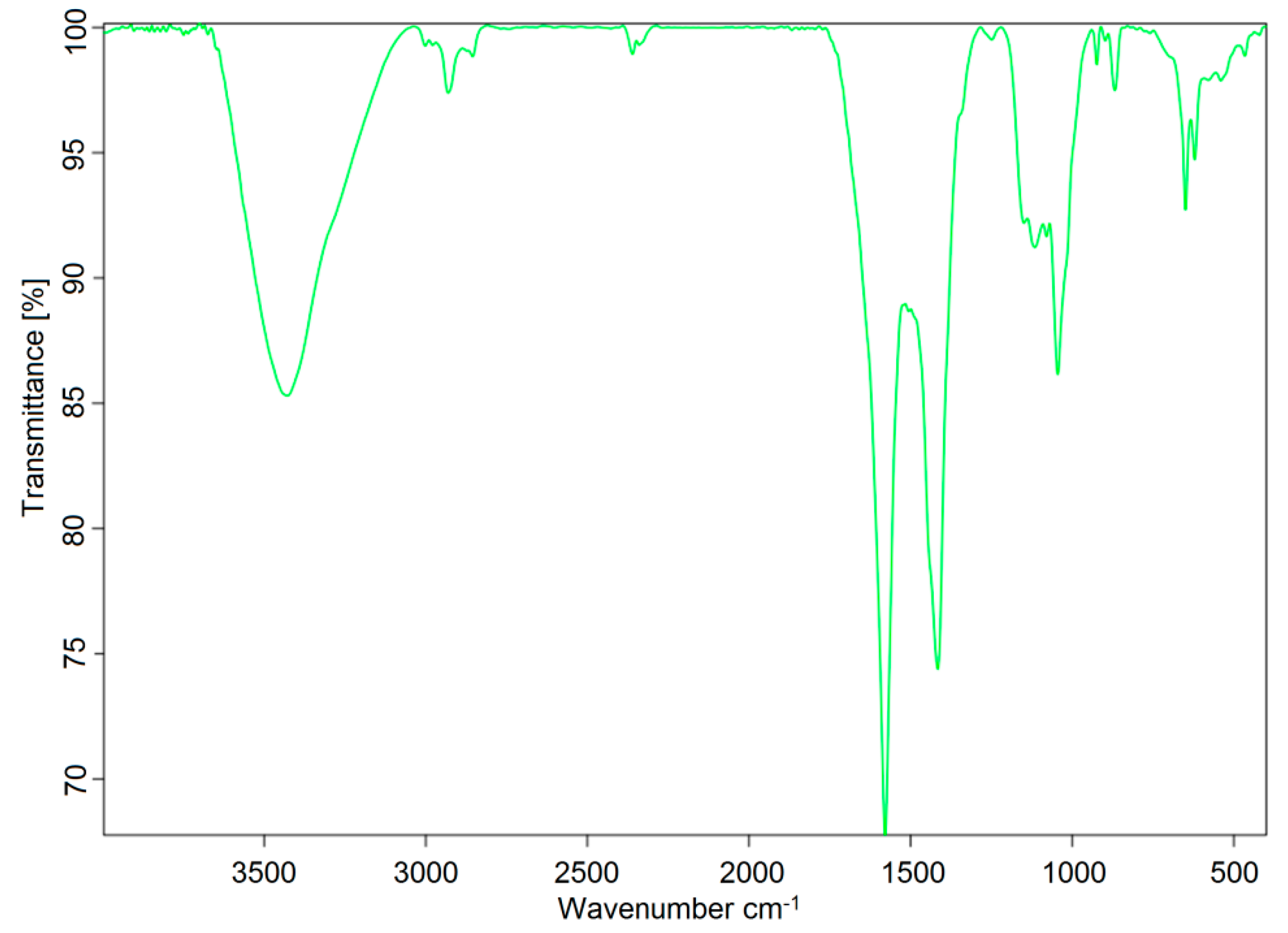 Molecules 24 03644 g004