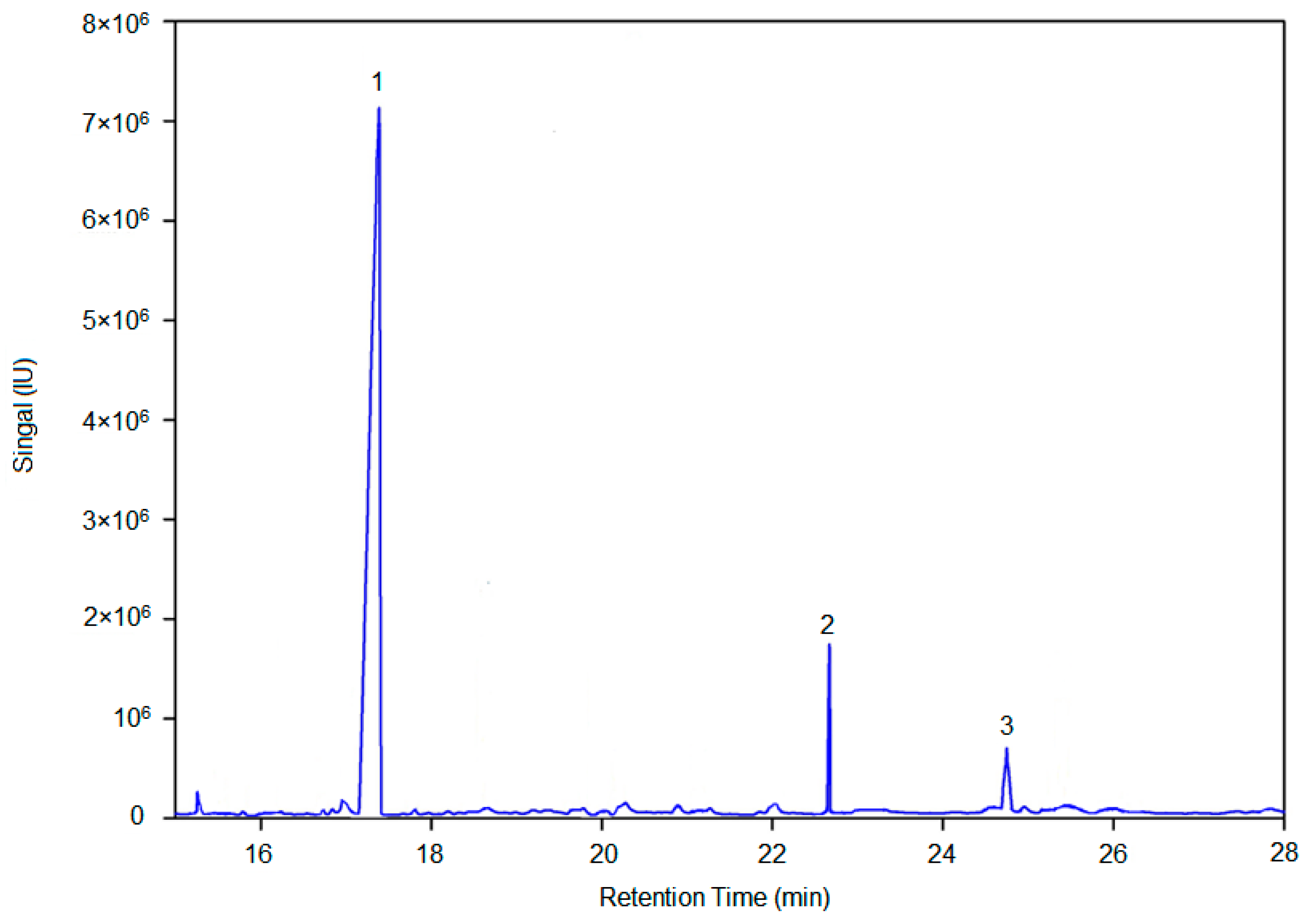 Molecules 24 03644 g005
