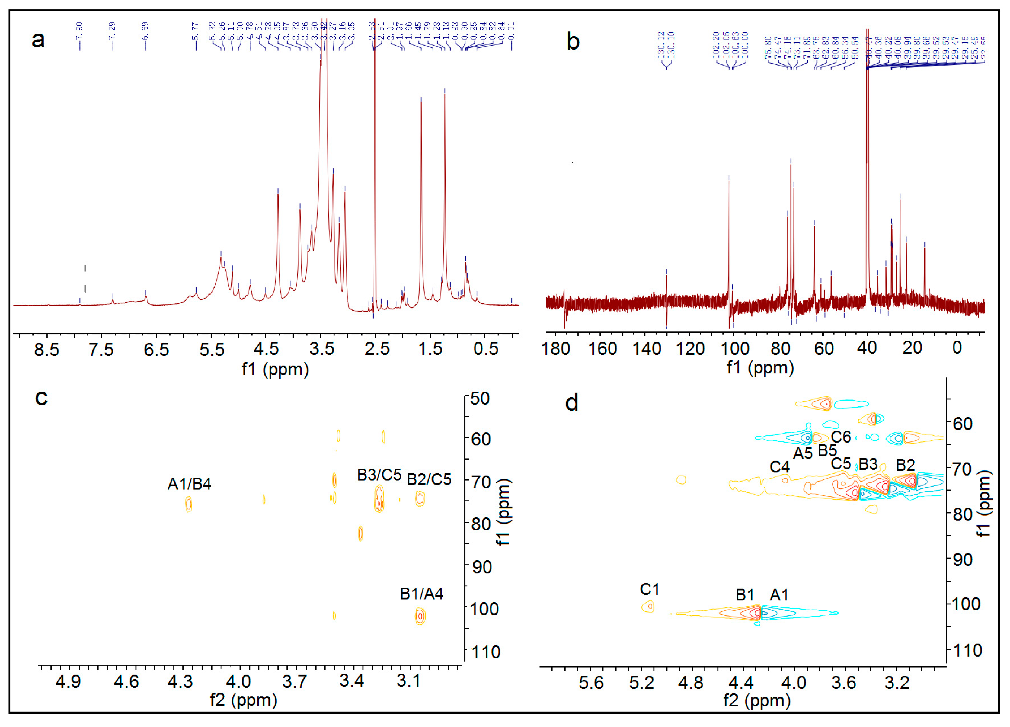Molecules 24 03644 g006