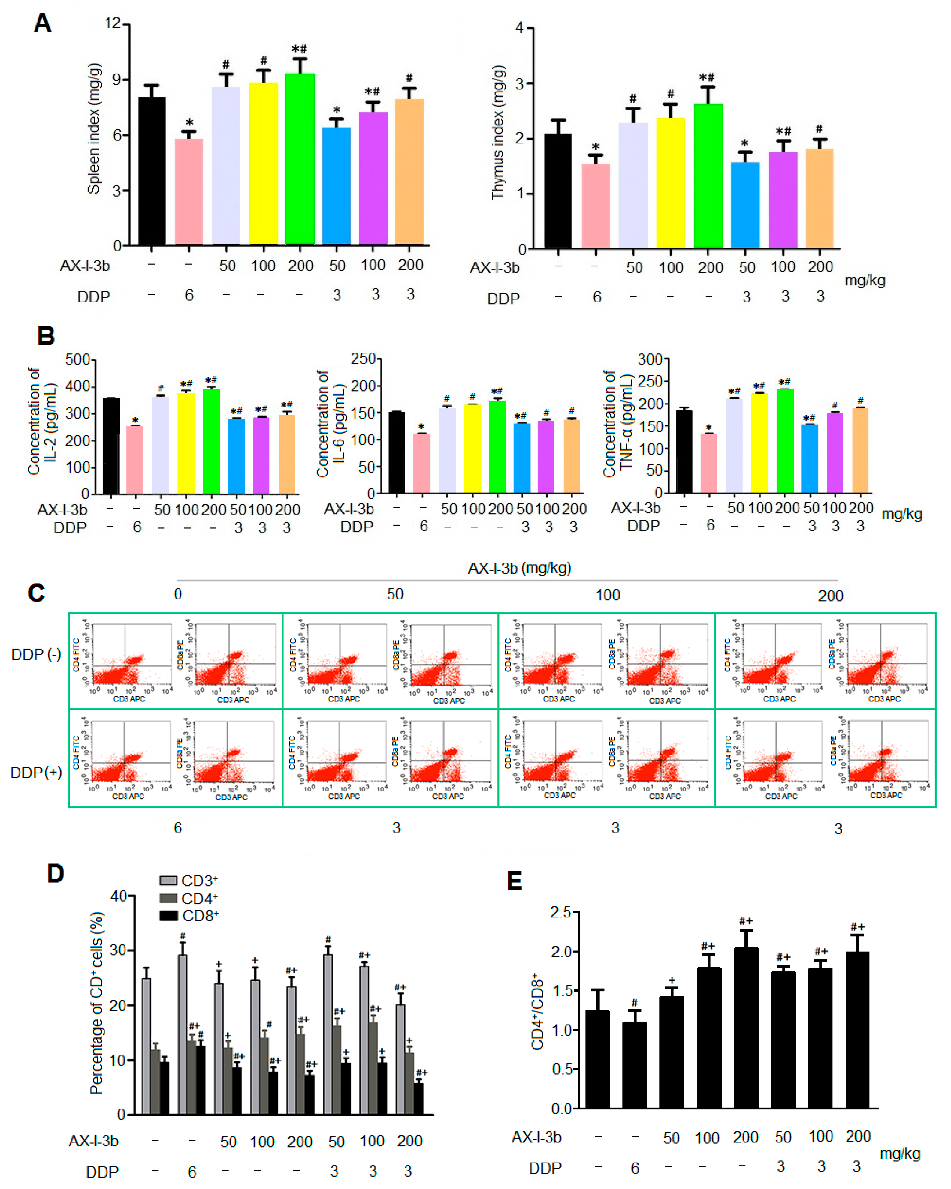 Molecules 24 03644 g008