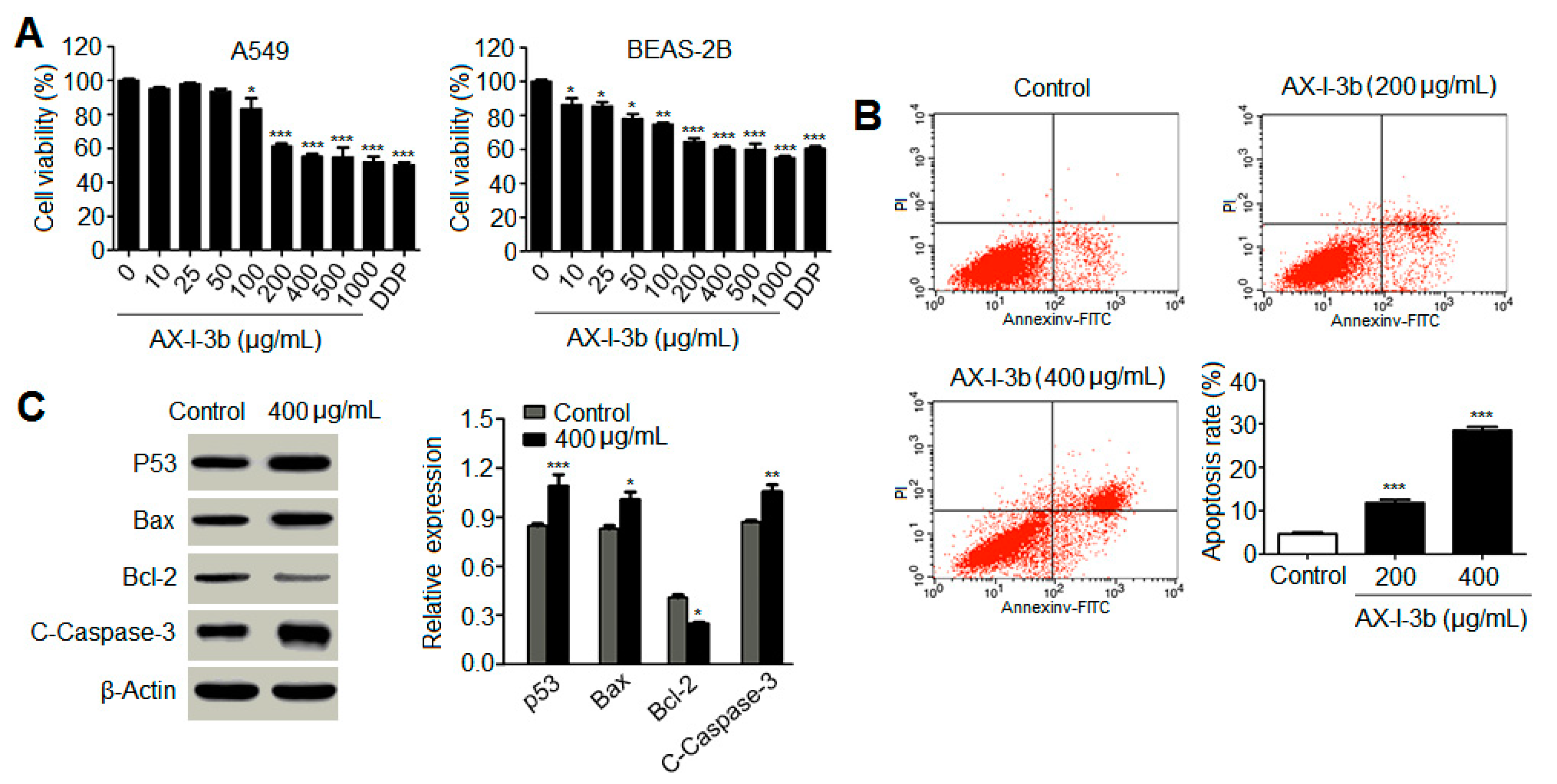 Molecules 24 03644 g010