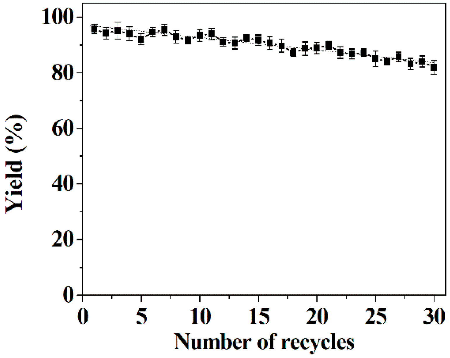 Molecules 24 03648 g007