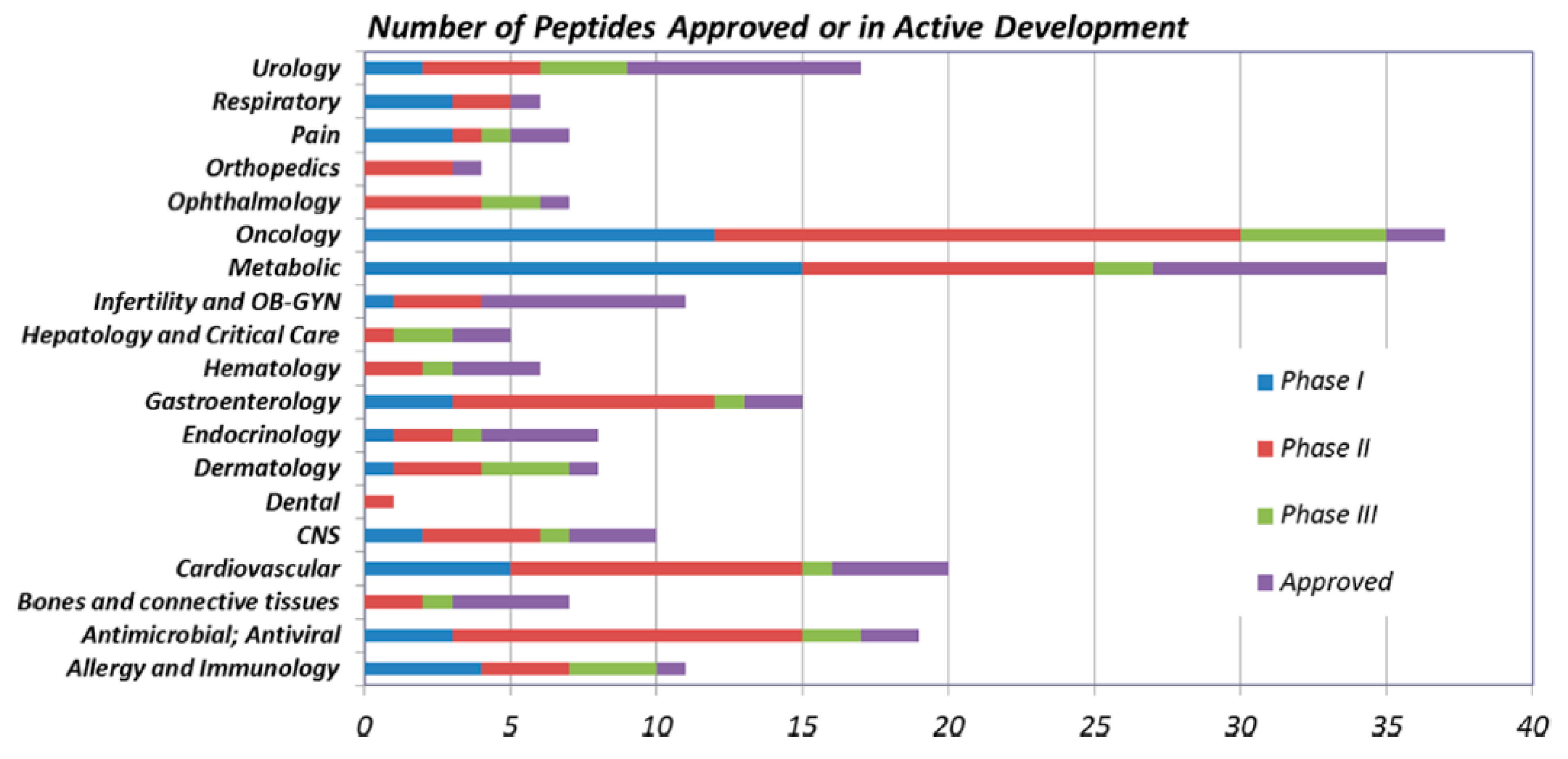 Molecules 24 03654 g001