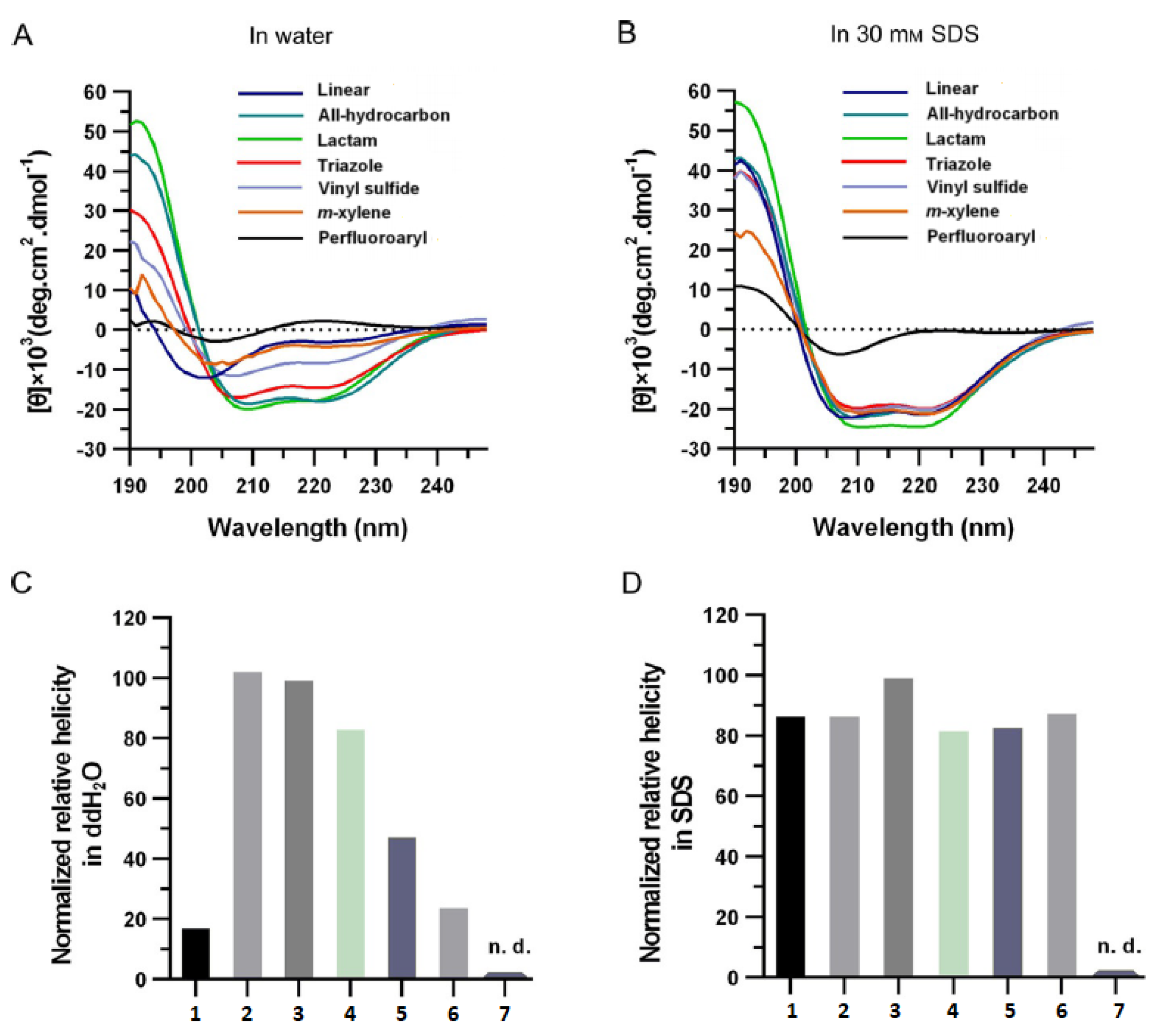 Molecules 24 03654 g007