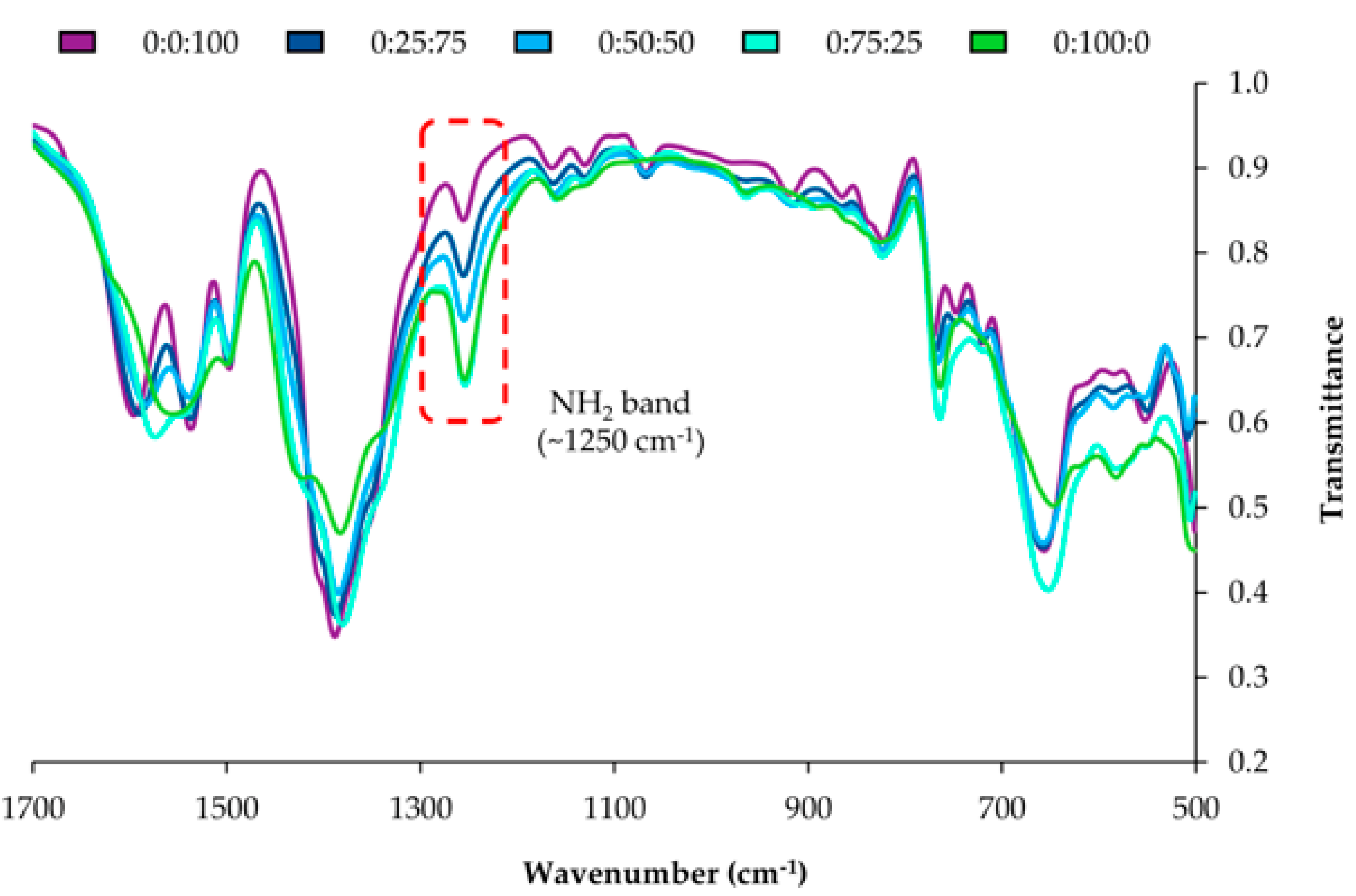 Molecules 24 03656 g002