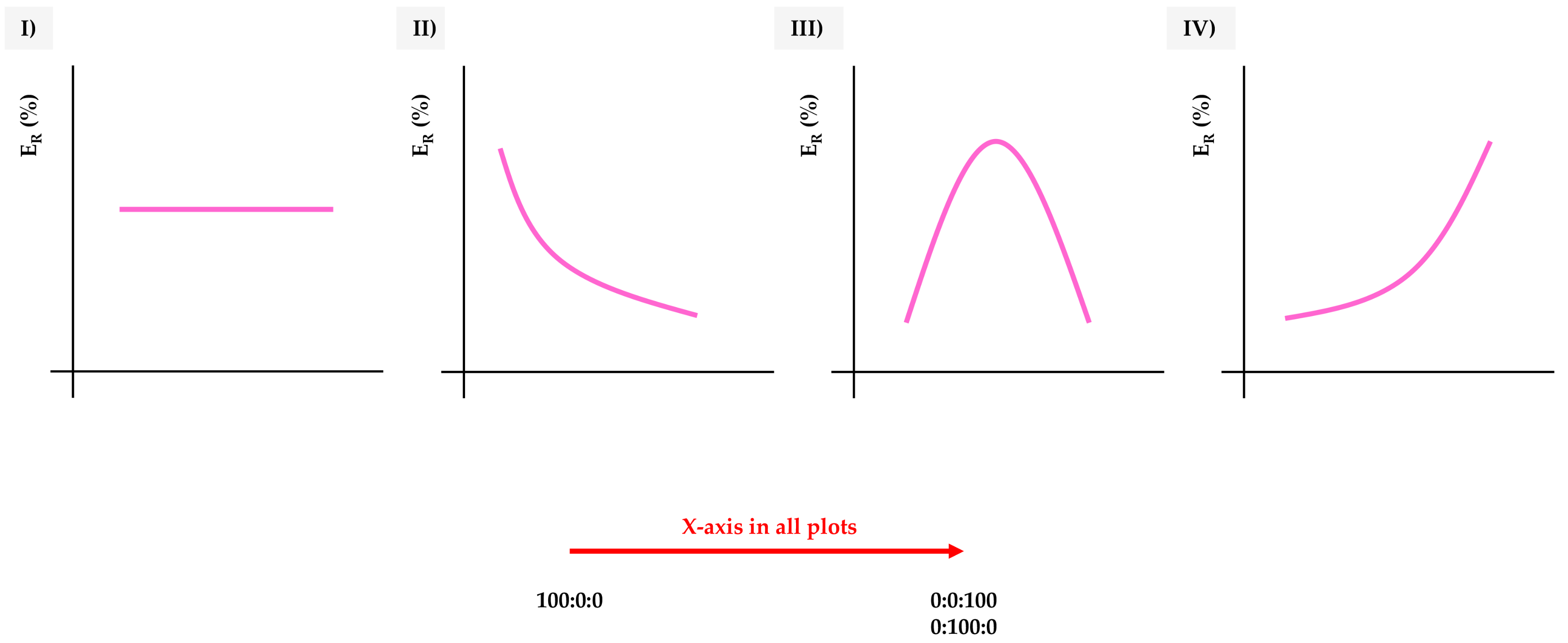 Molecules 24 03656 g003