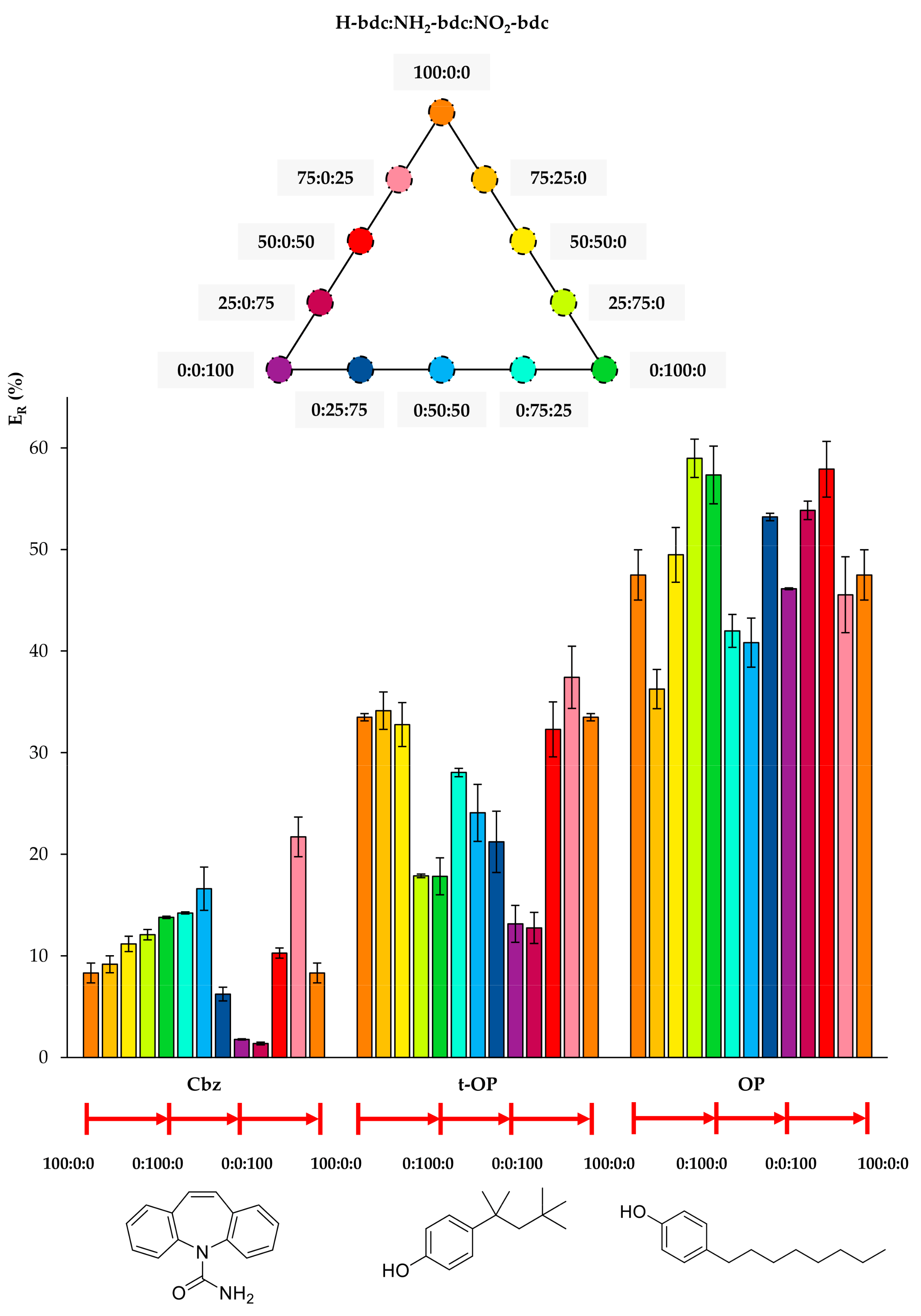 Molecules 24 03656 g004