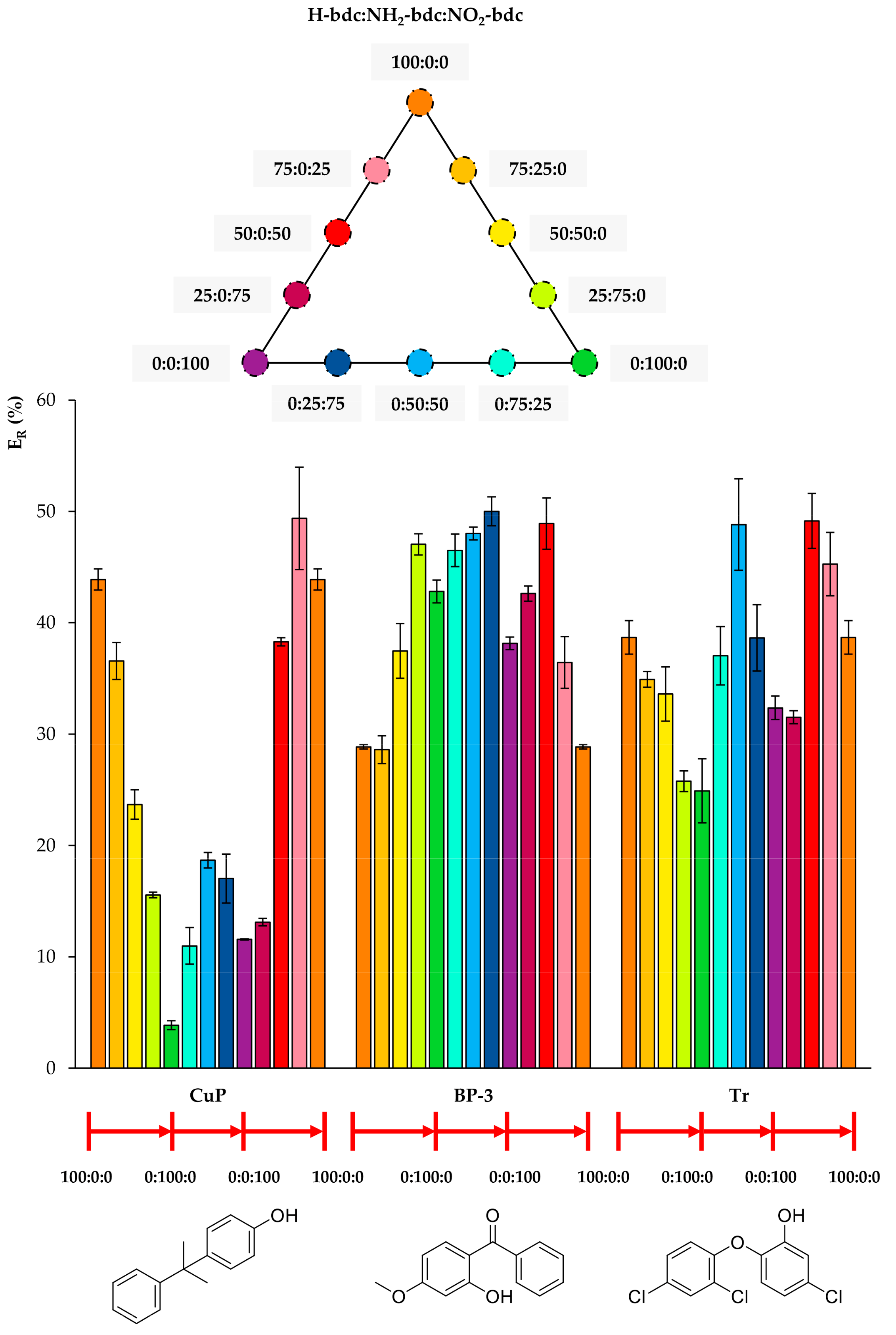 Molecules 24 03656 g005