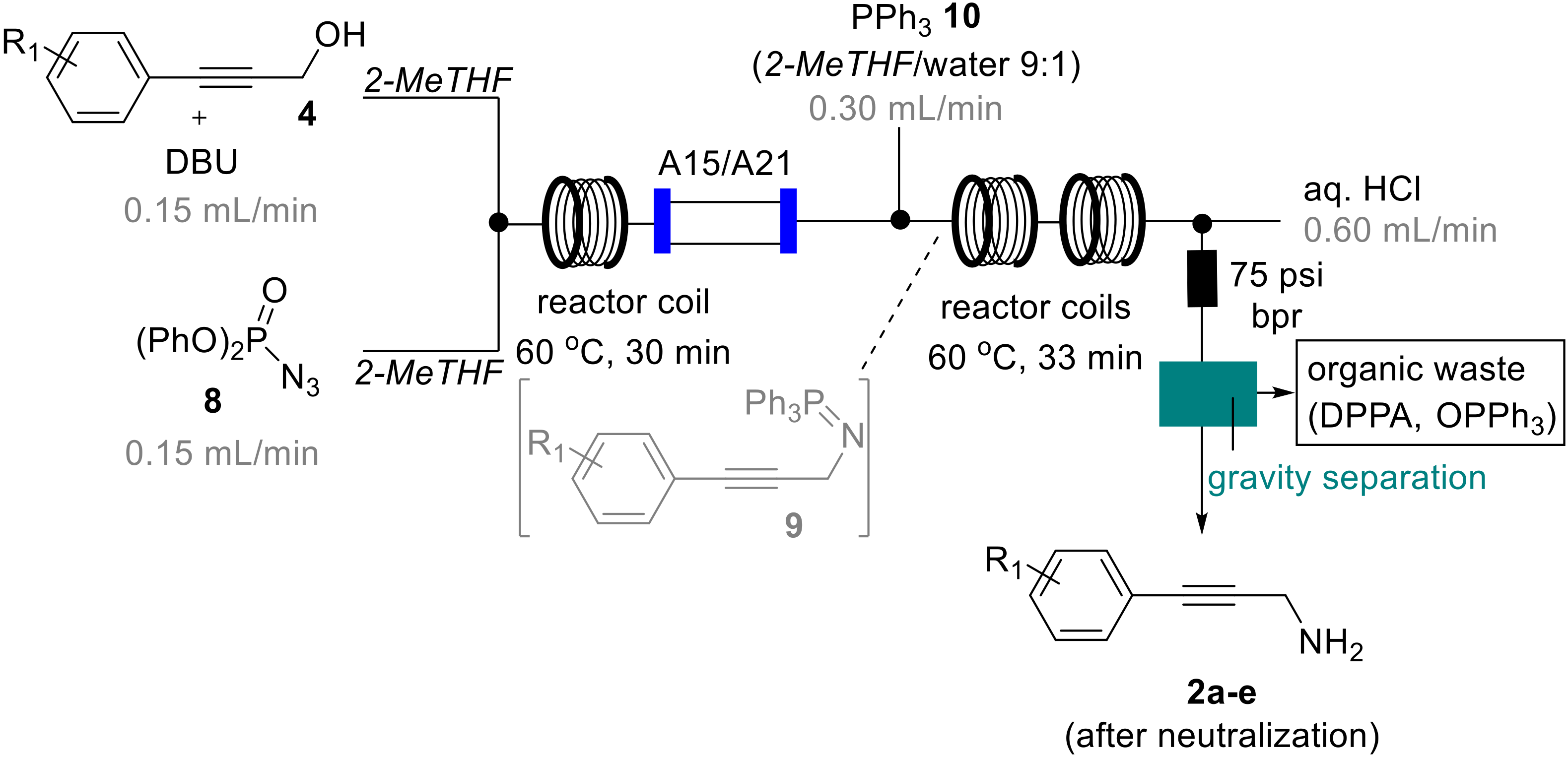 Molecules 24 03658 sch006