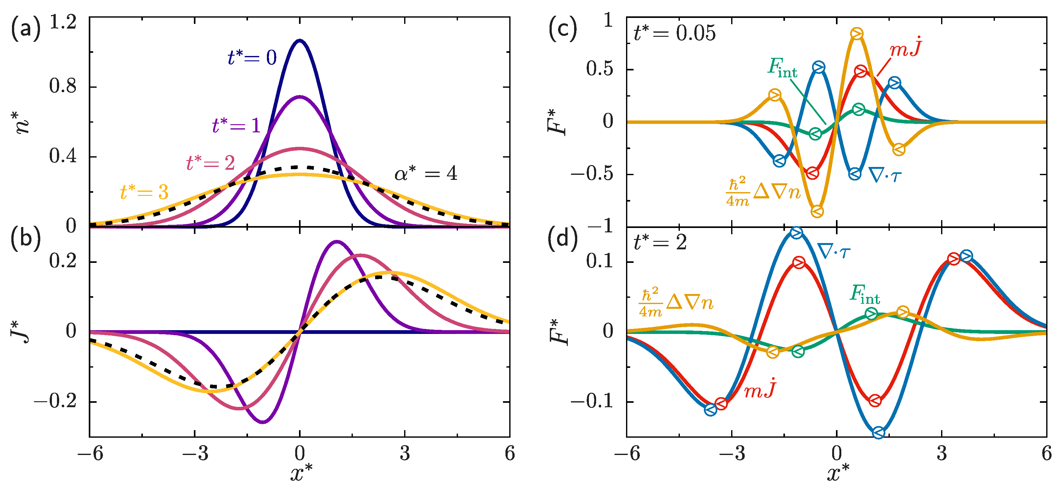 Molecules 24 03660 g001