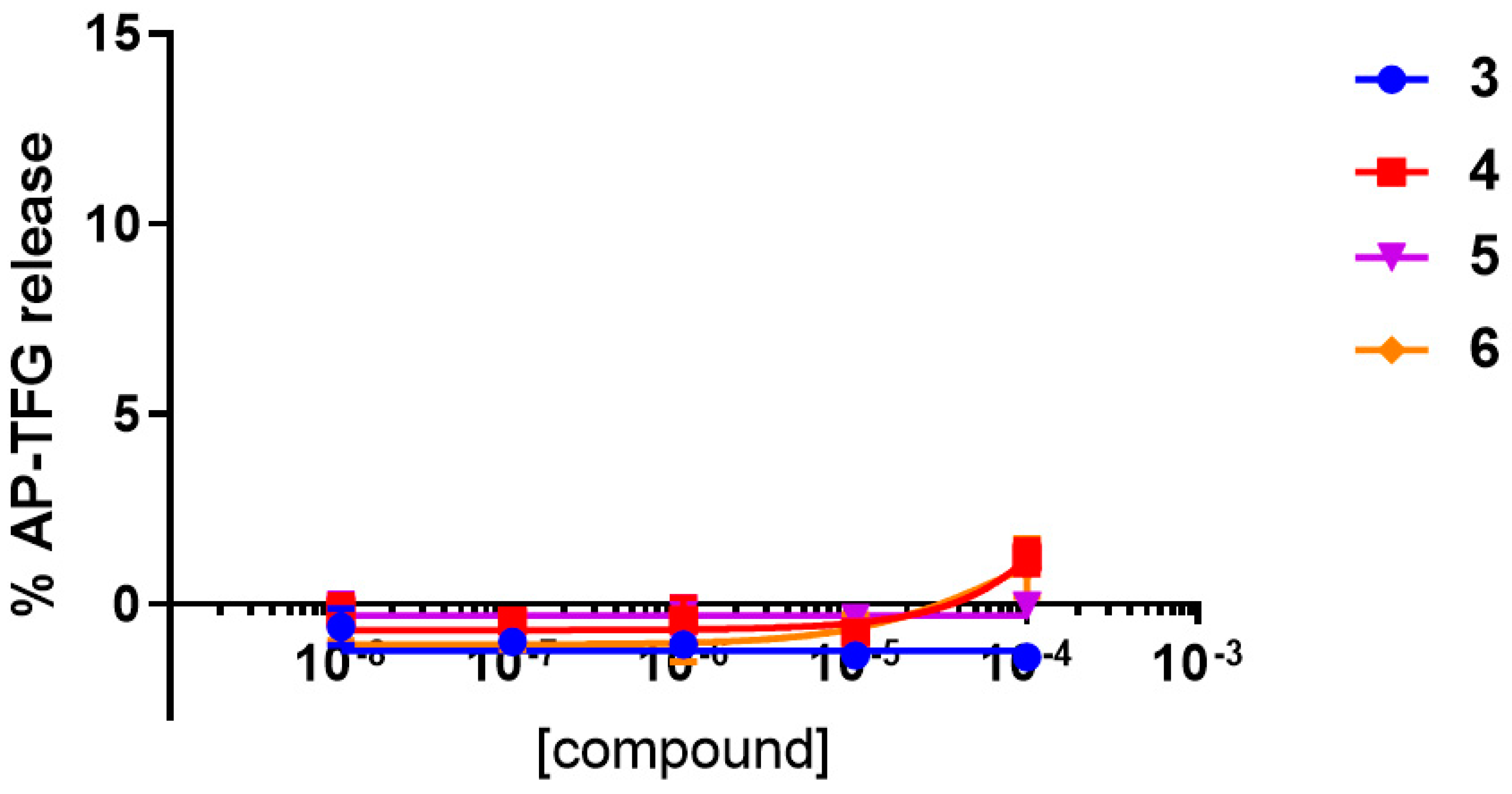 Molecules 24 03661 g006