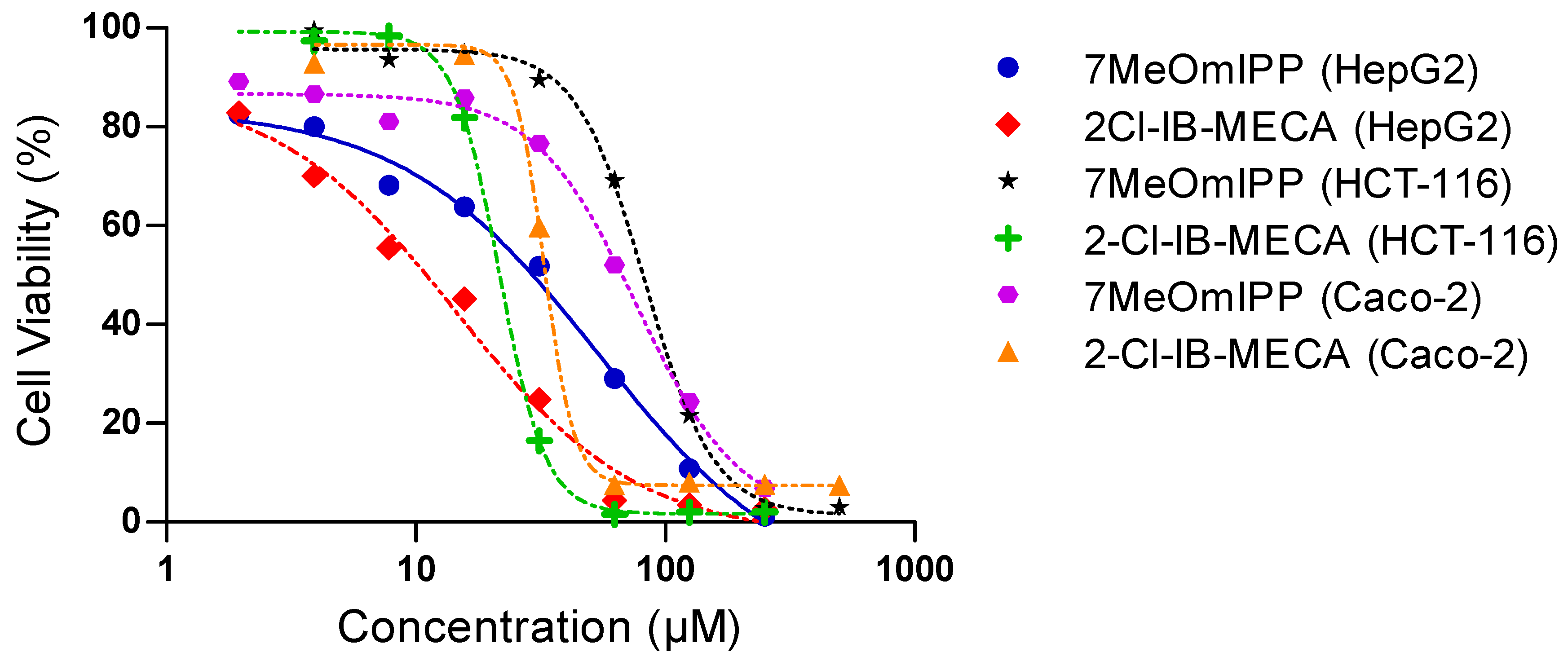 Molecules 24 03661 g008