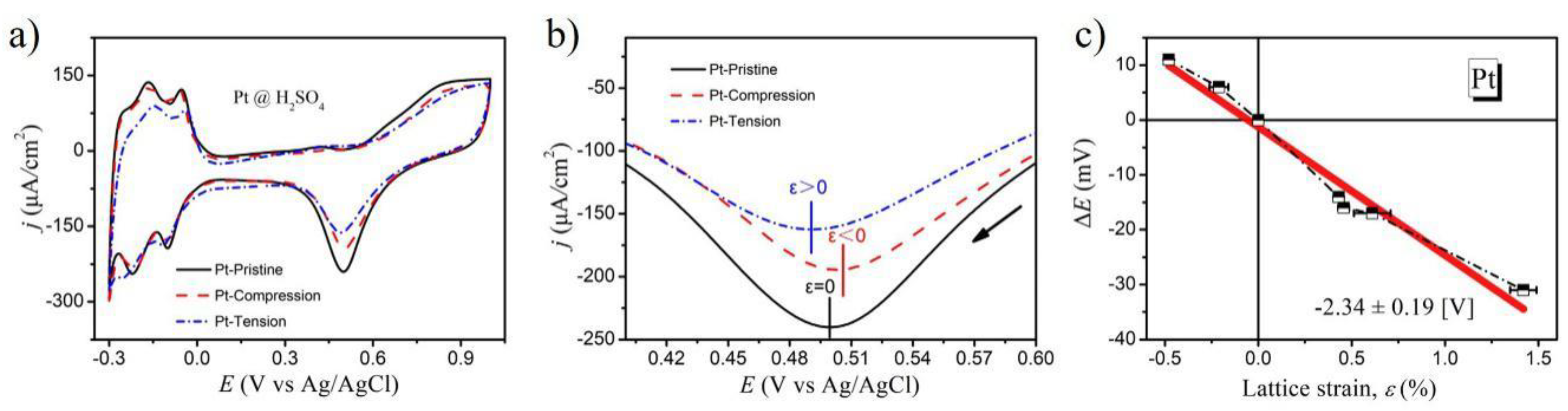 Molecules 24 03662 g004 Molecules 24 03662 g004