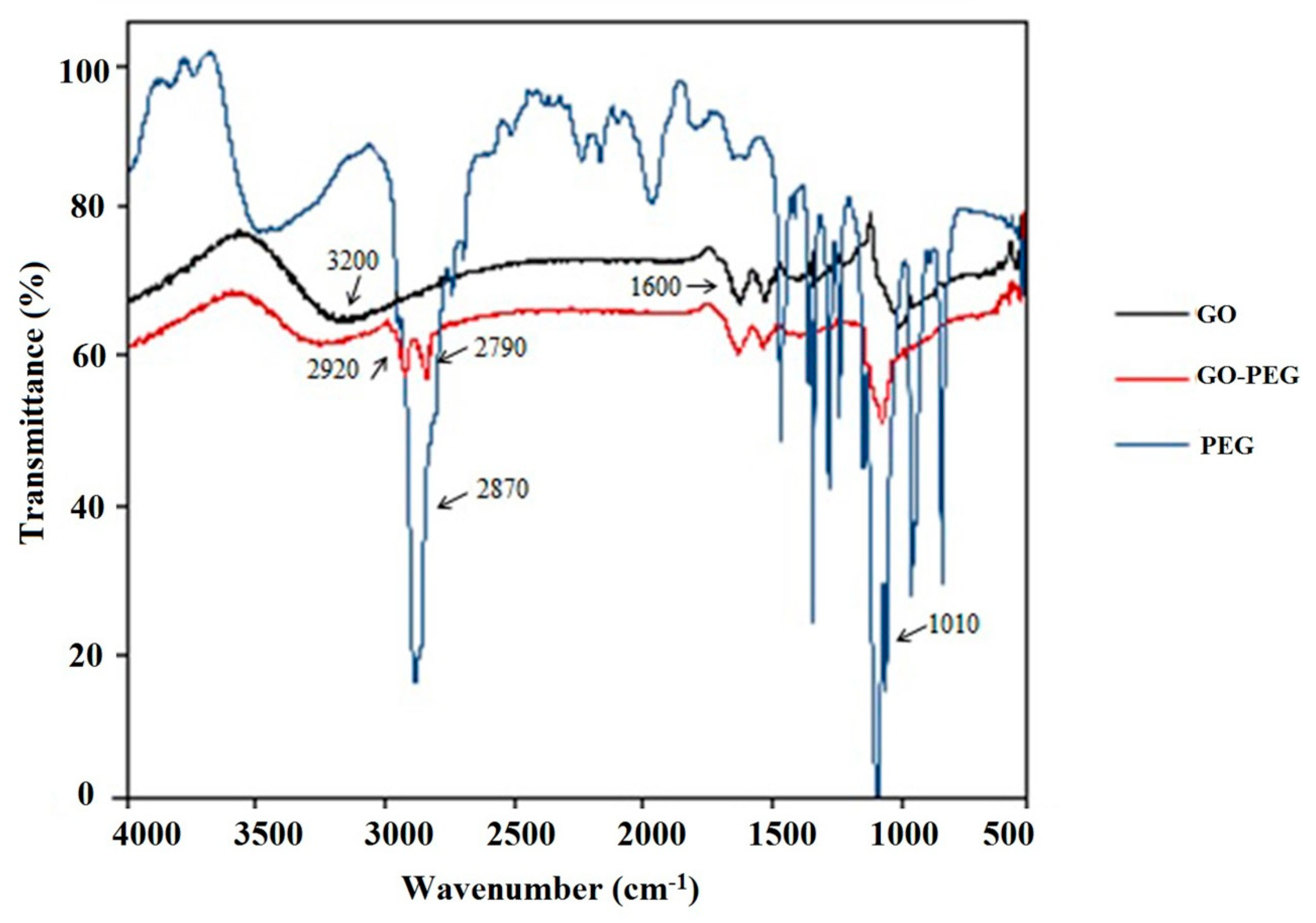 Molecules 24 03664 g002