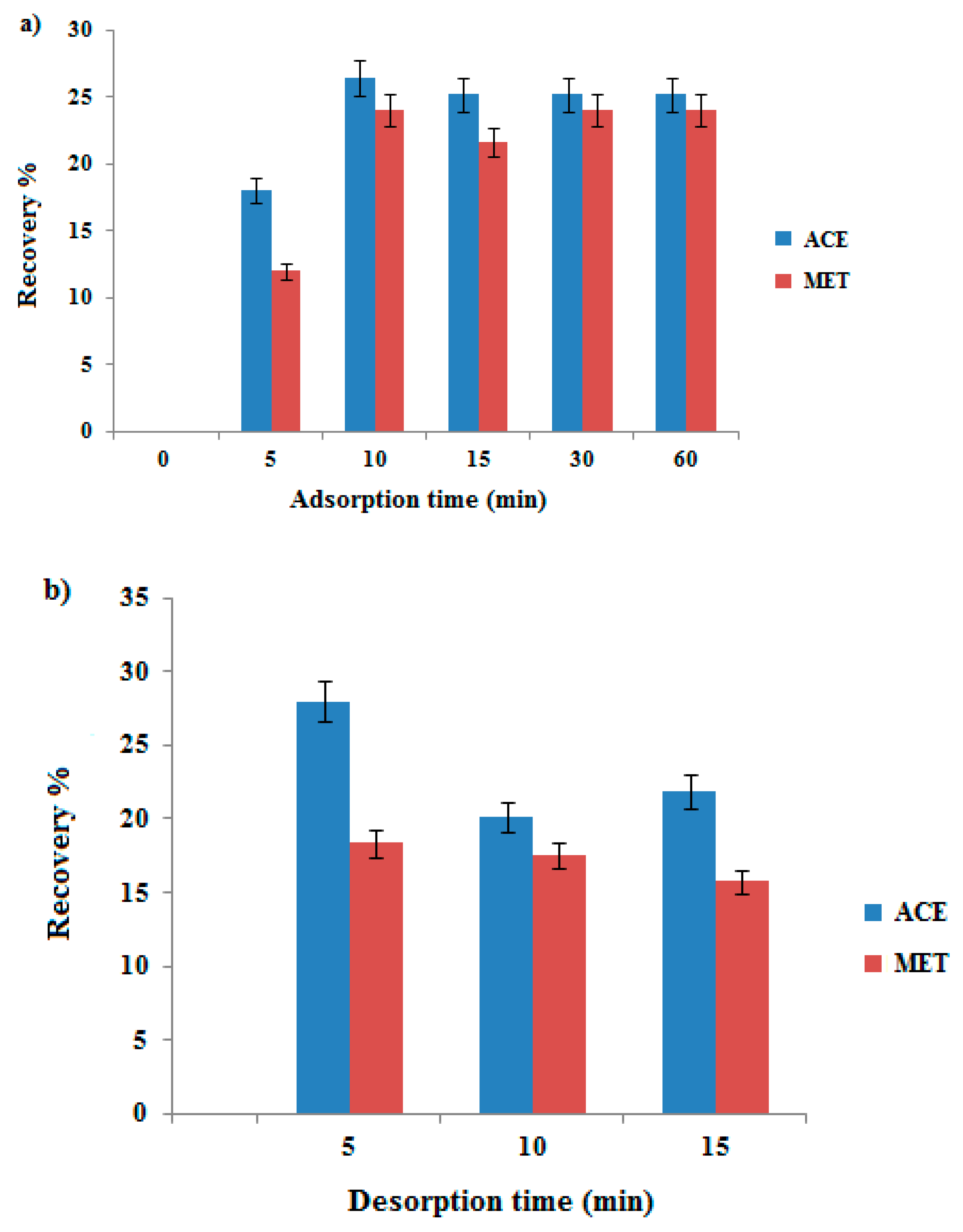 Molecules 24 03664 g003