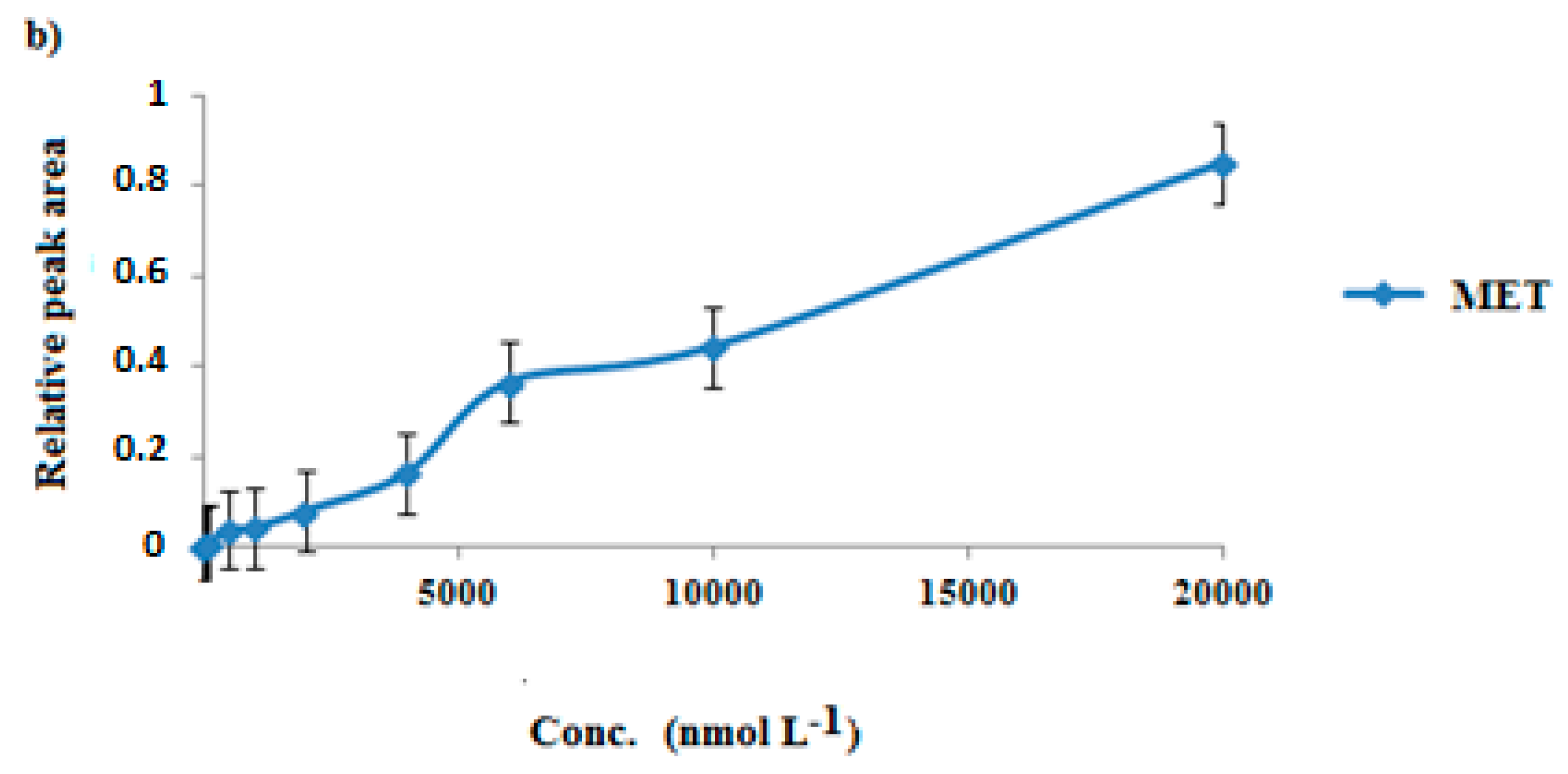 Molecules 24 03664 g004b
