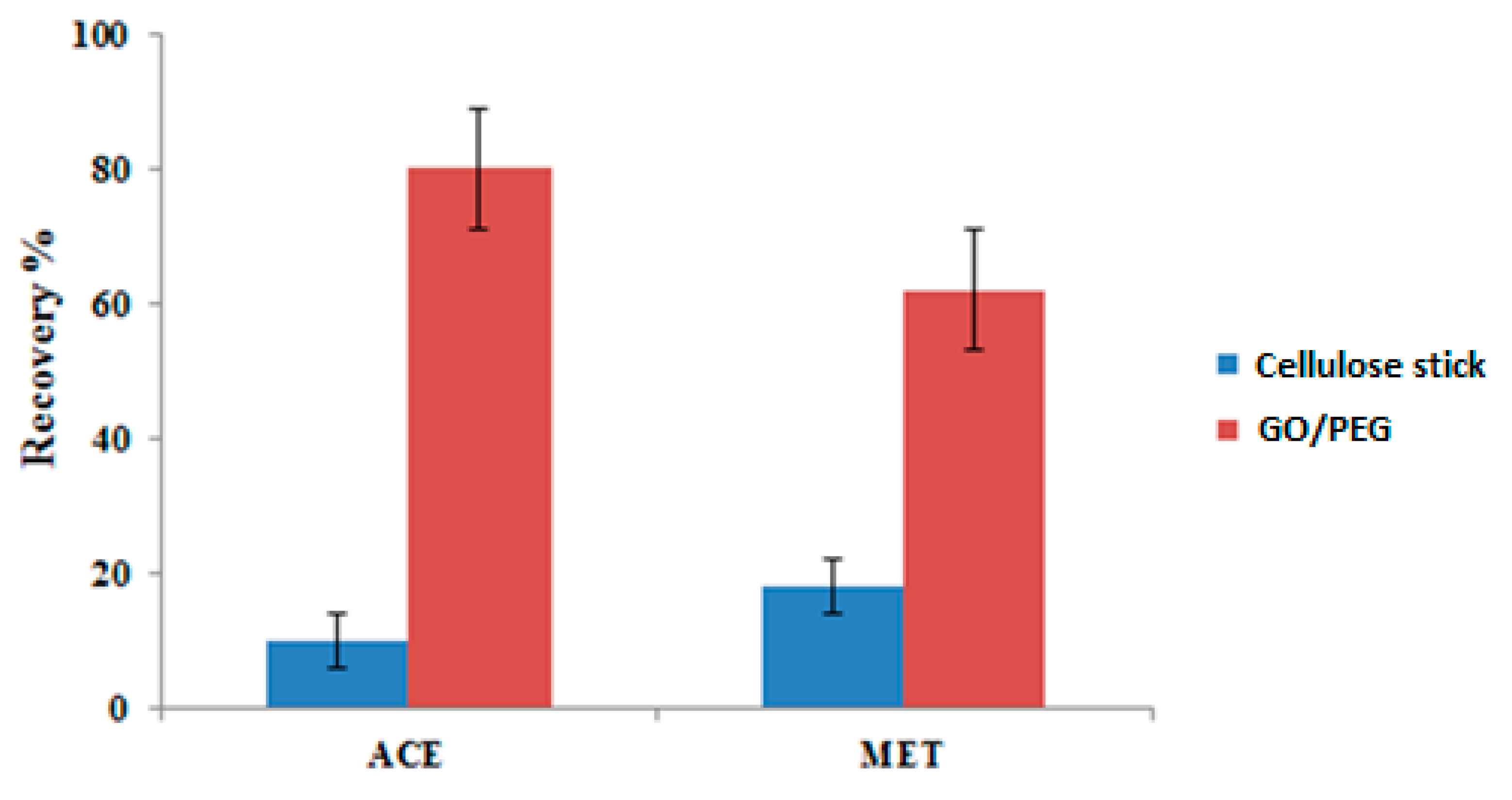 Molecules 24 03664 g005