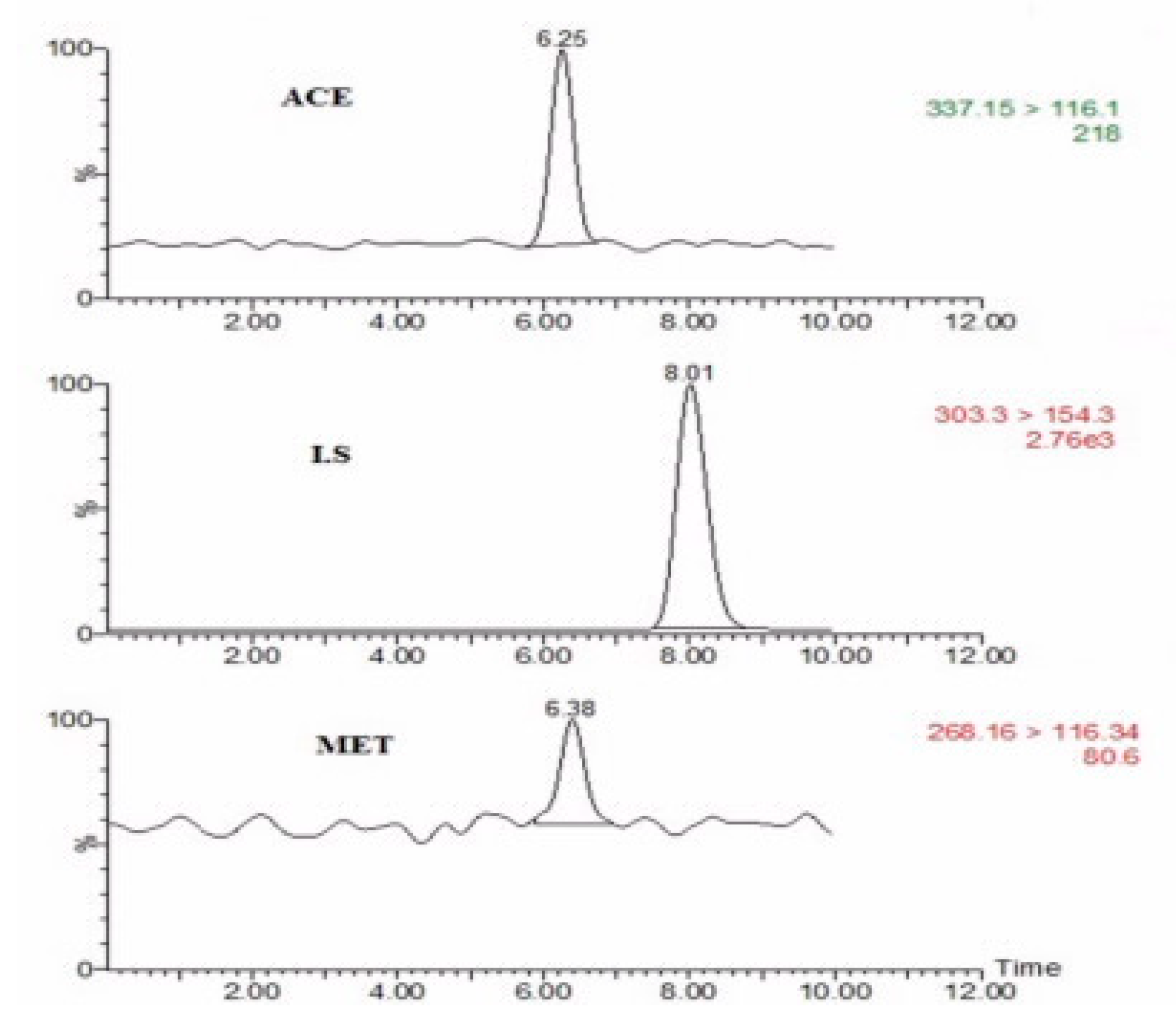 Molecules 24 03664 g006