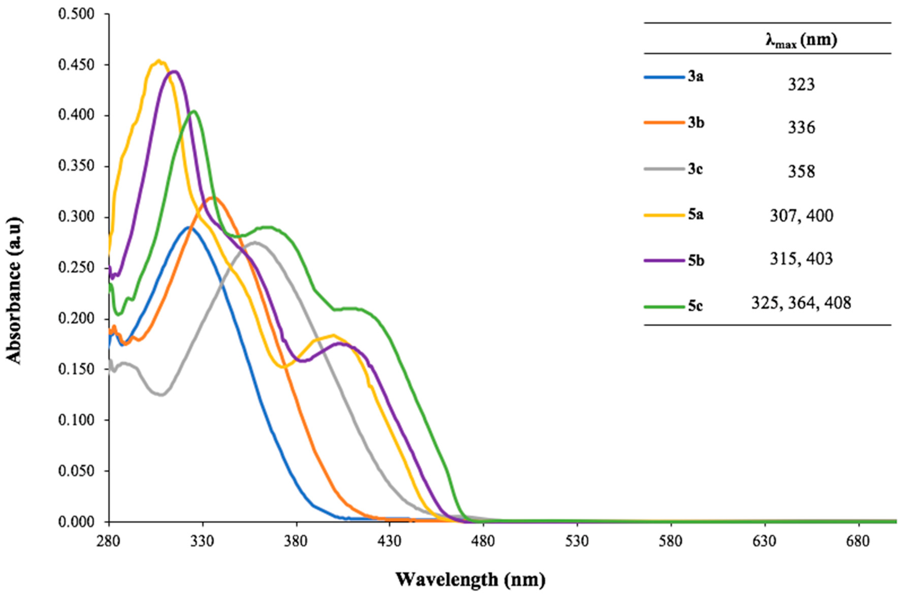 Molecules 24 03673 g001 Molecules 24 03673 g001