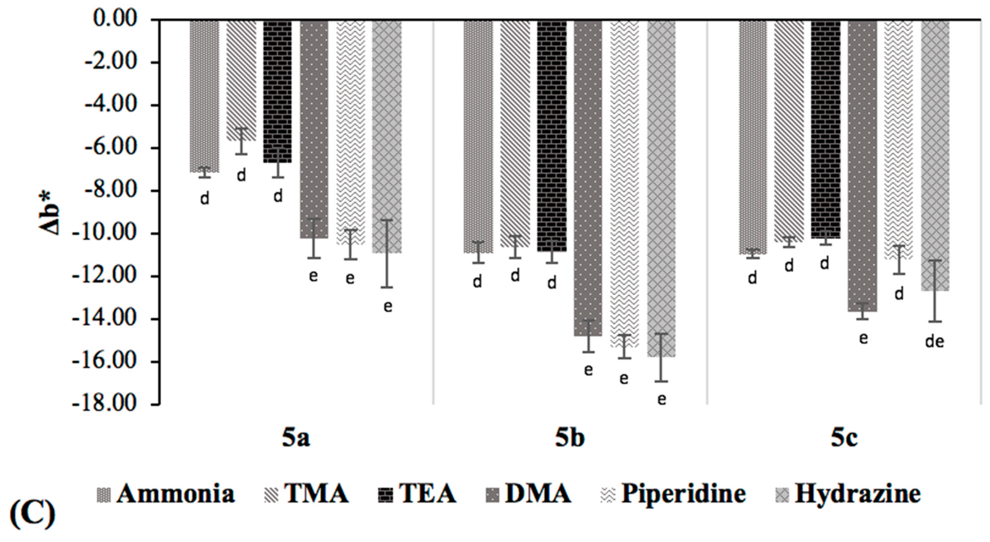 Molecules 24 03673 g003b Molecules 24 03673 g003b