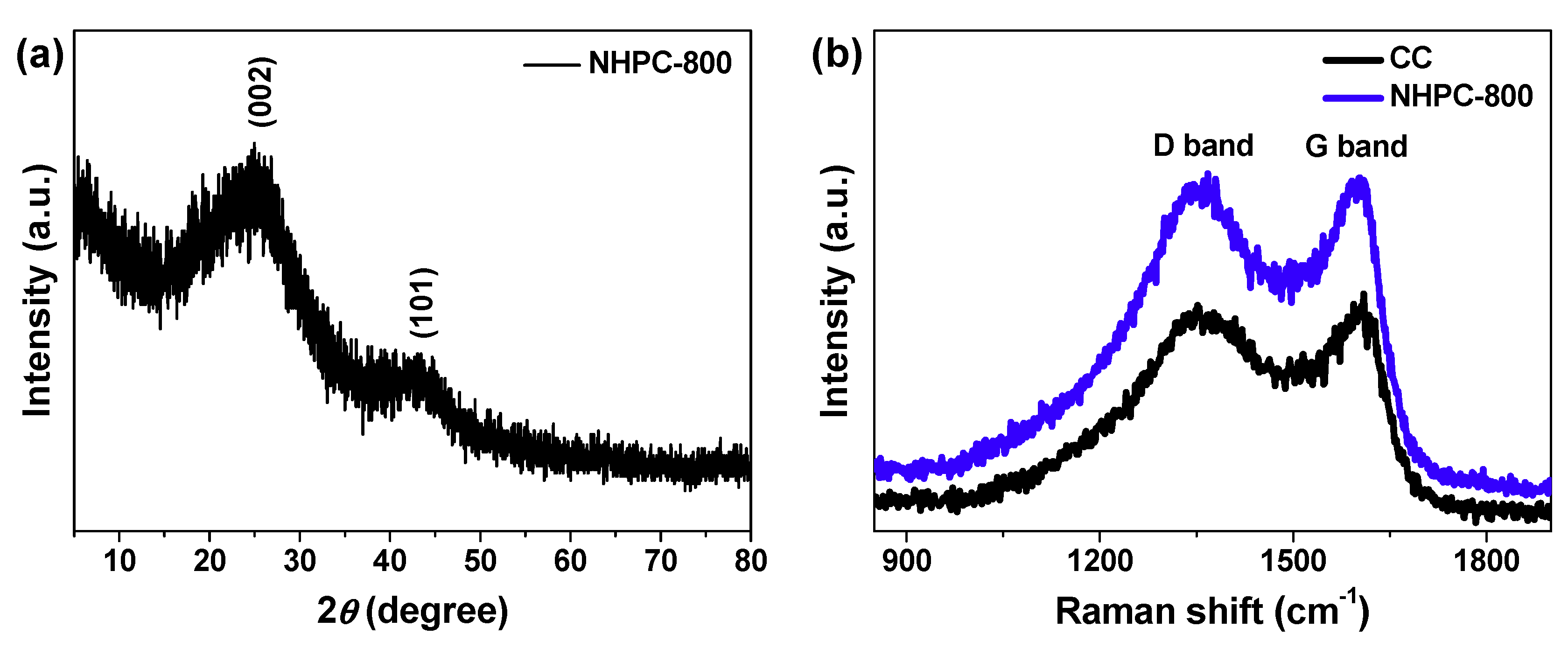 Molecules 24 03677 g004