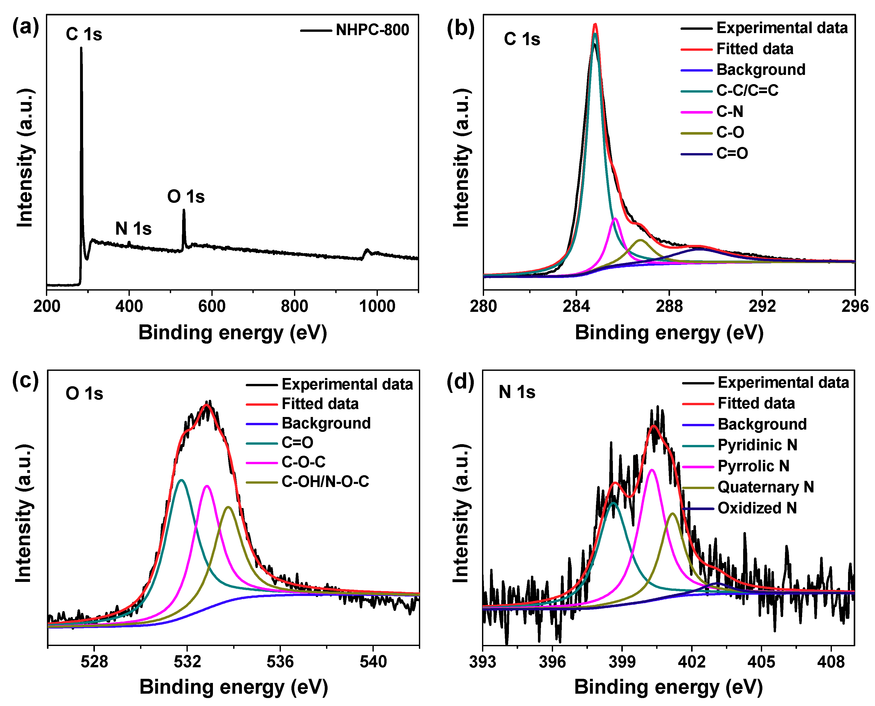 Molecules 24 03677 g006