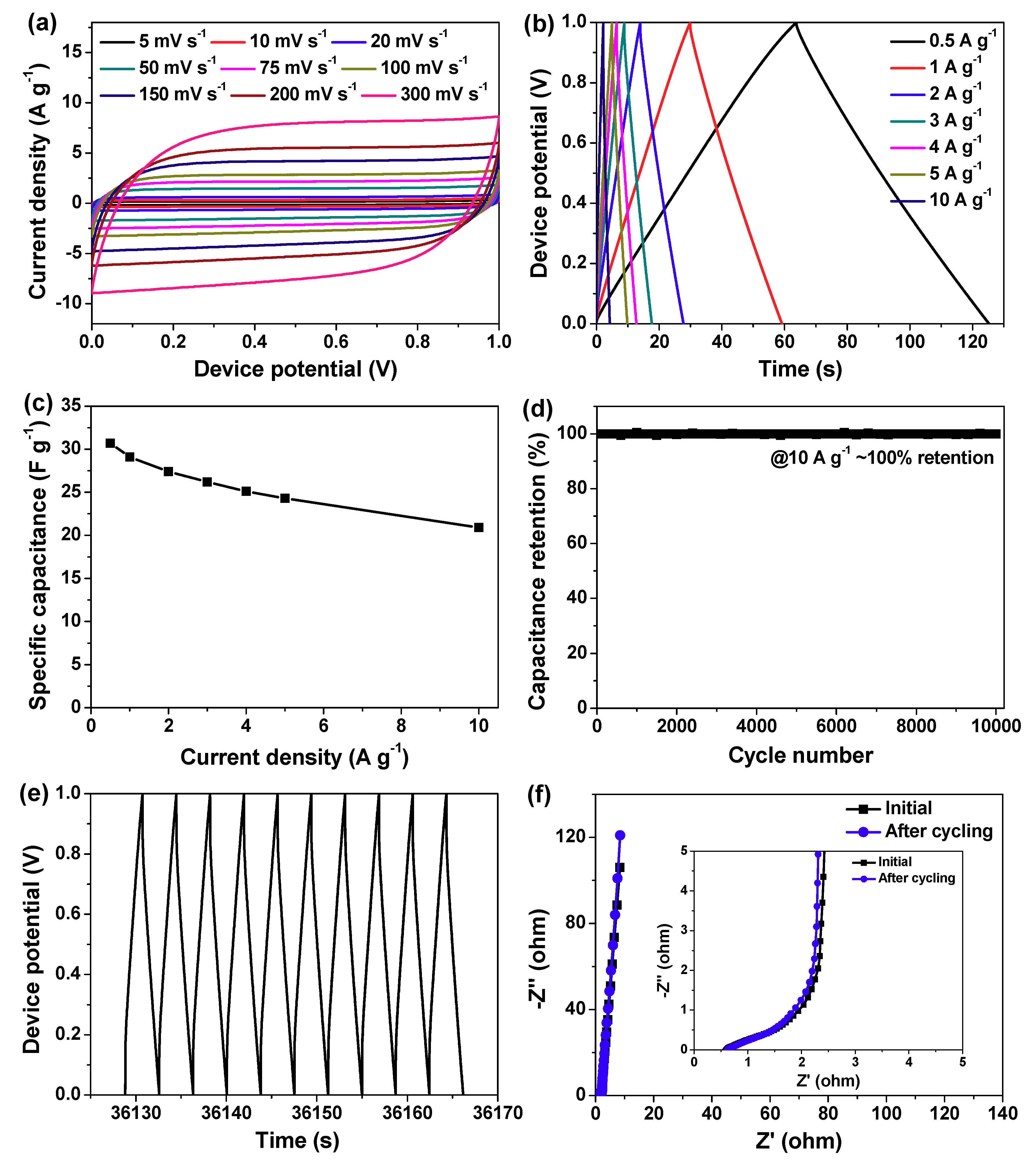 Molecules 24 03677 g008