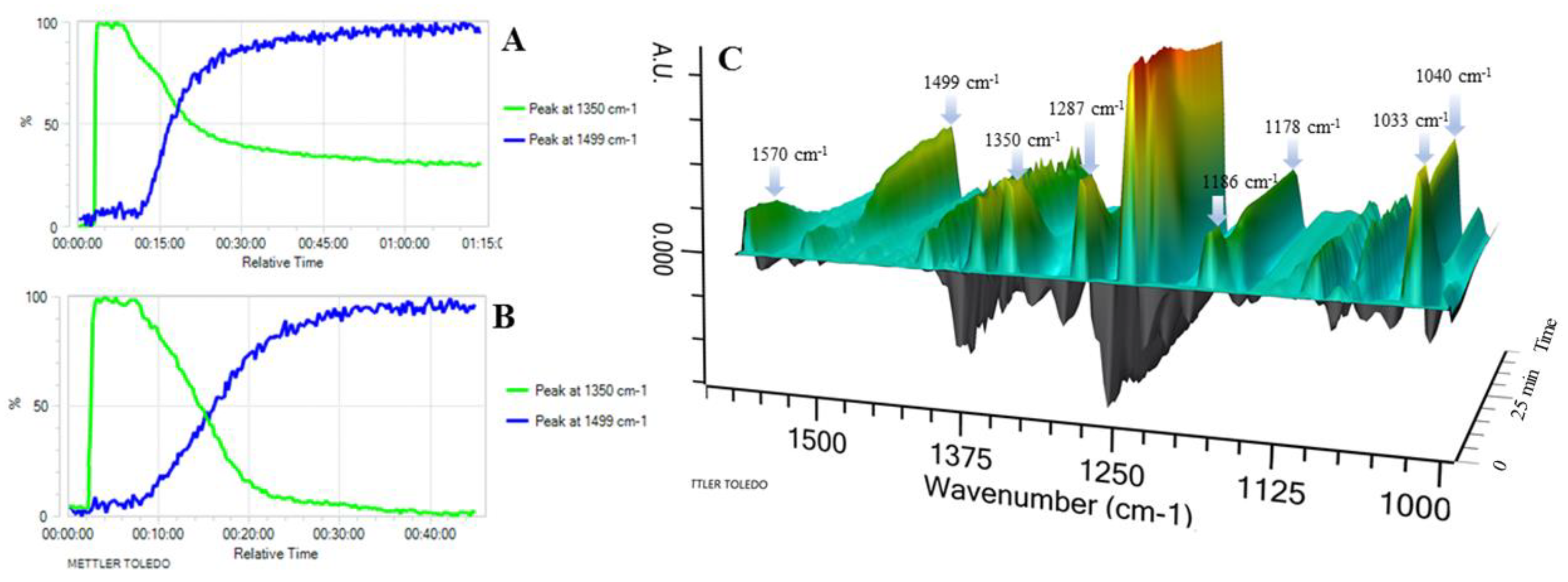 Molecules 24 03678 g002 Molecules 24 03678 g002