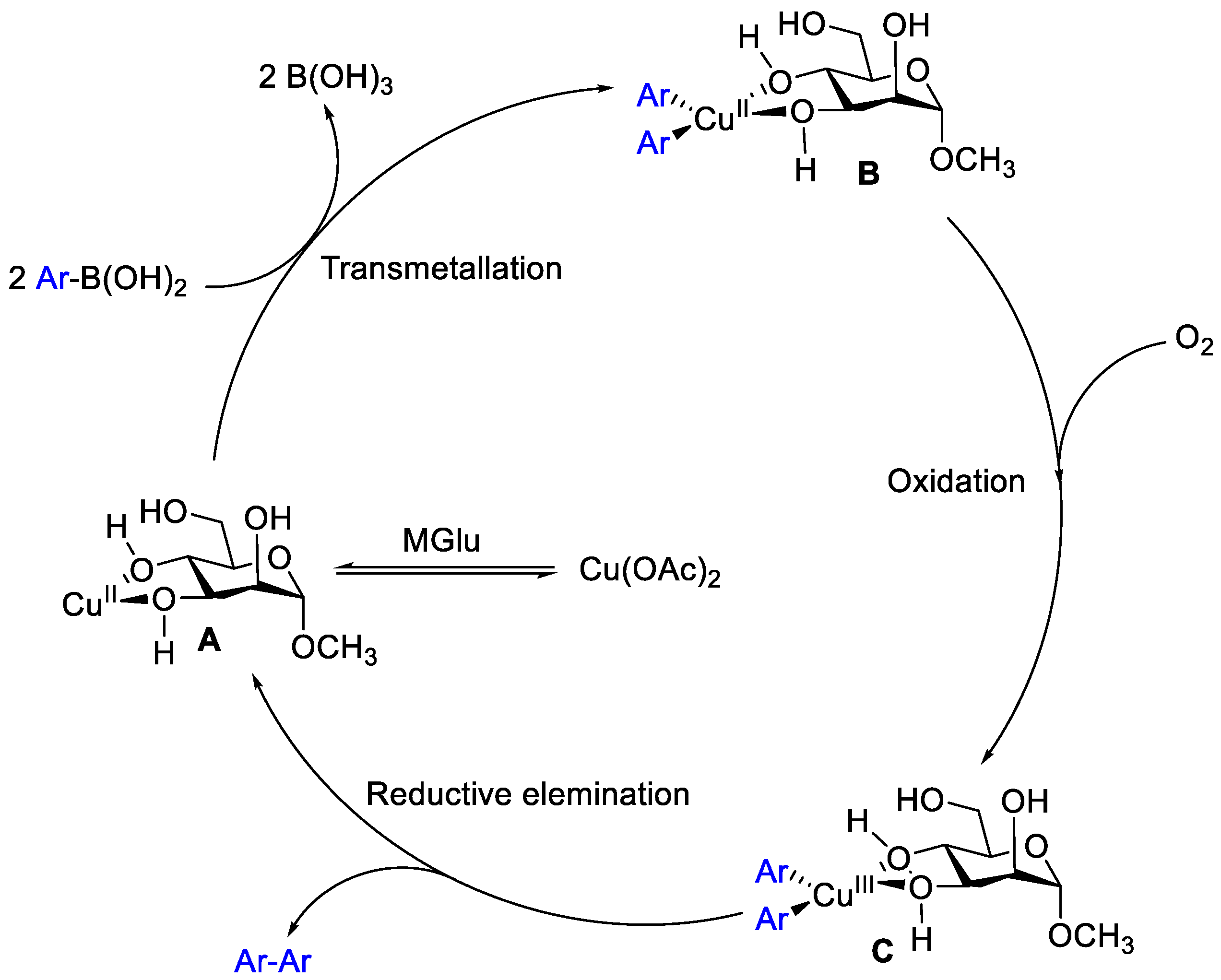 Molecules 24 03678 sch002 Molecules 24 03678 sch002