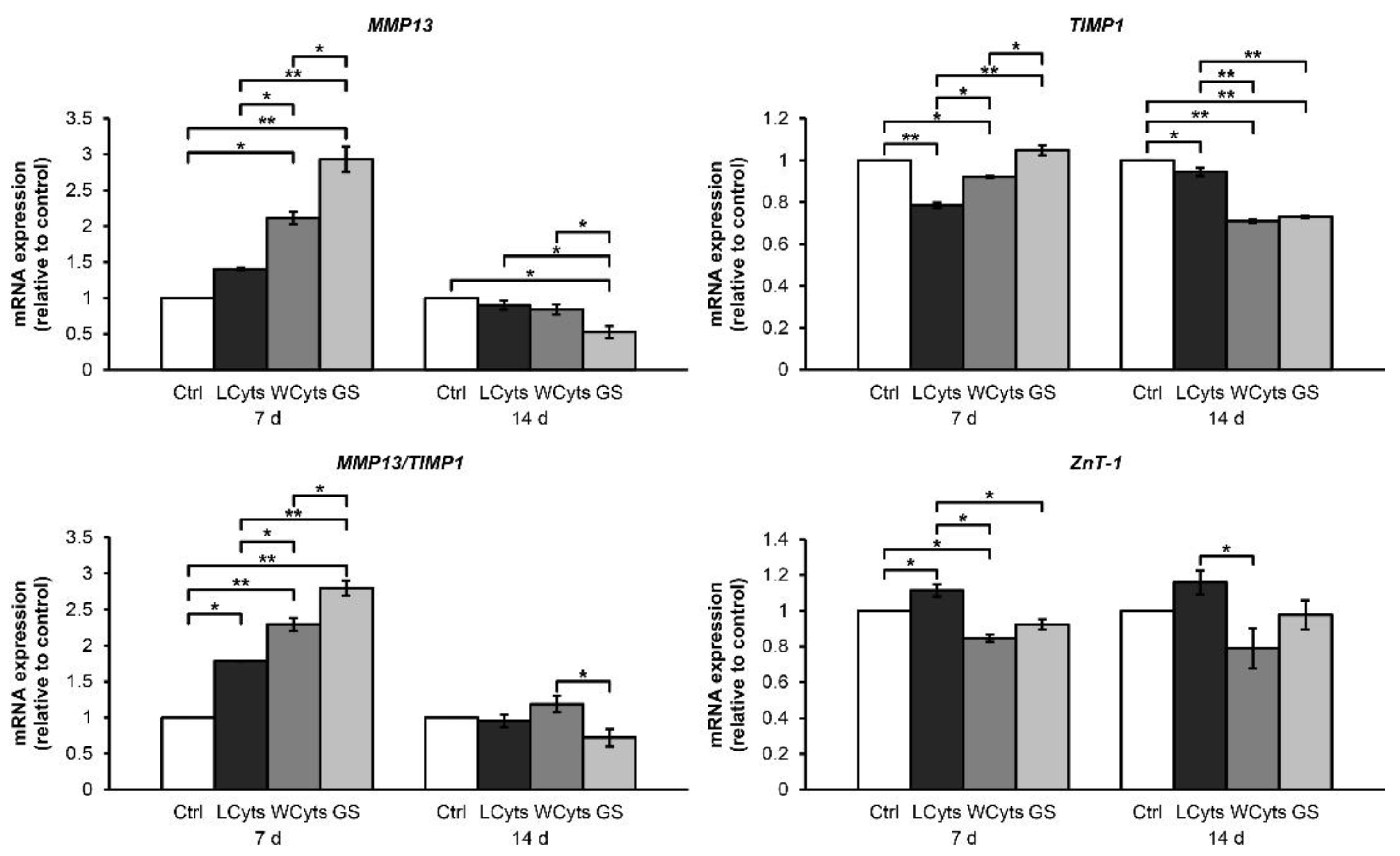 Molecules 24 03682 g011 Molecules 24 03682 g011