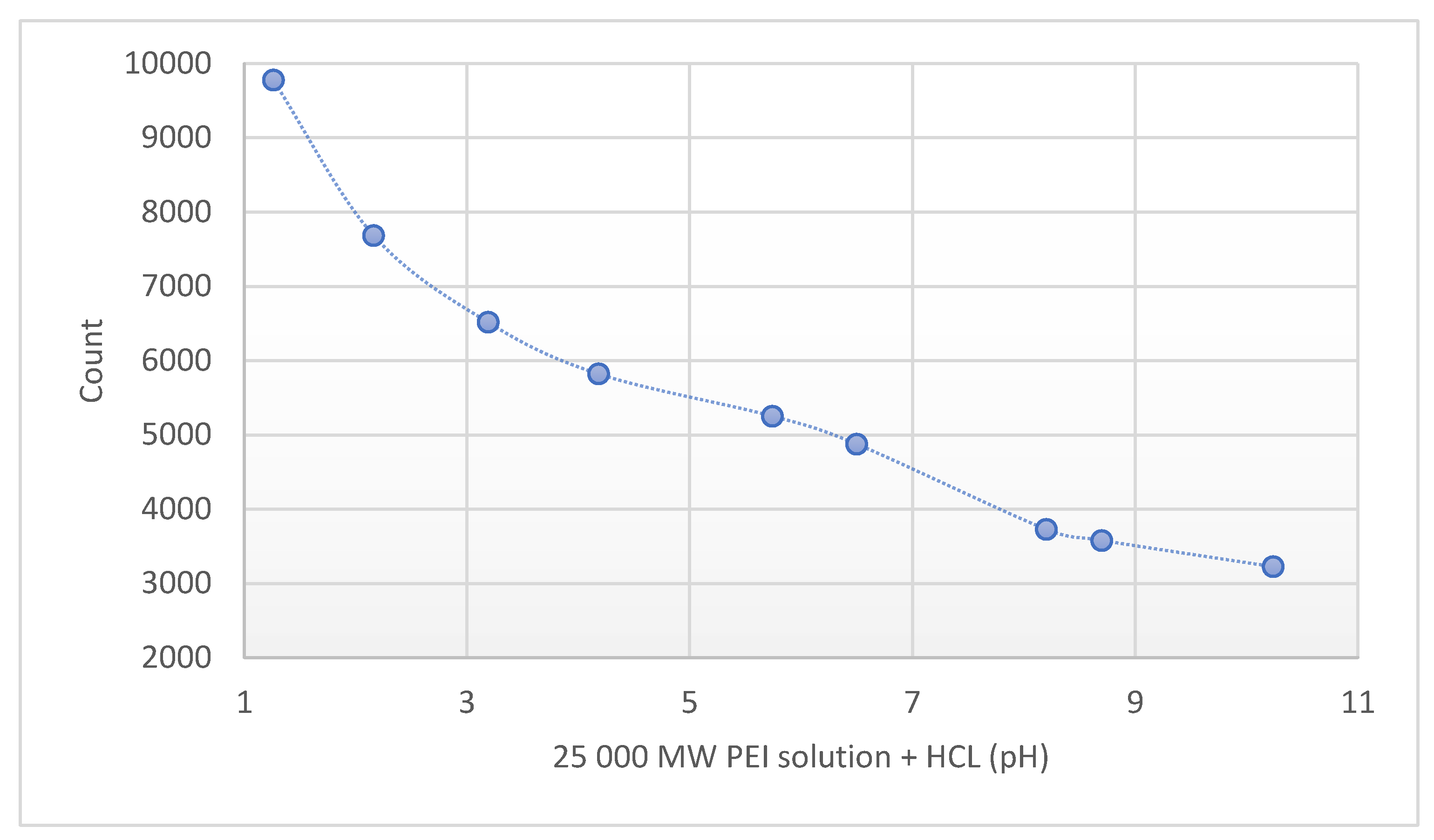 Molecules 24 03690 g003 Molecules 24 03690 g003
