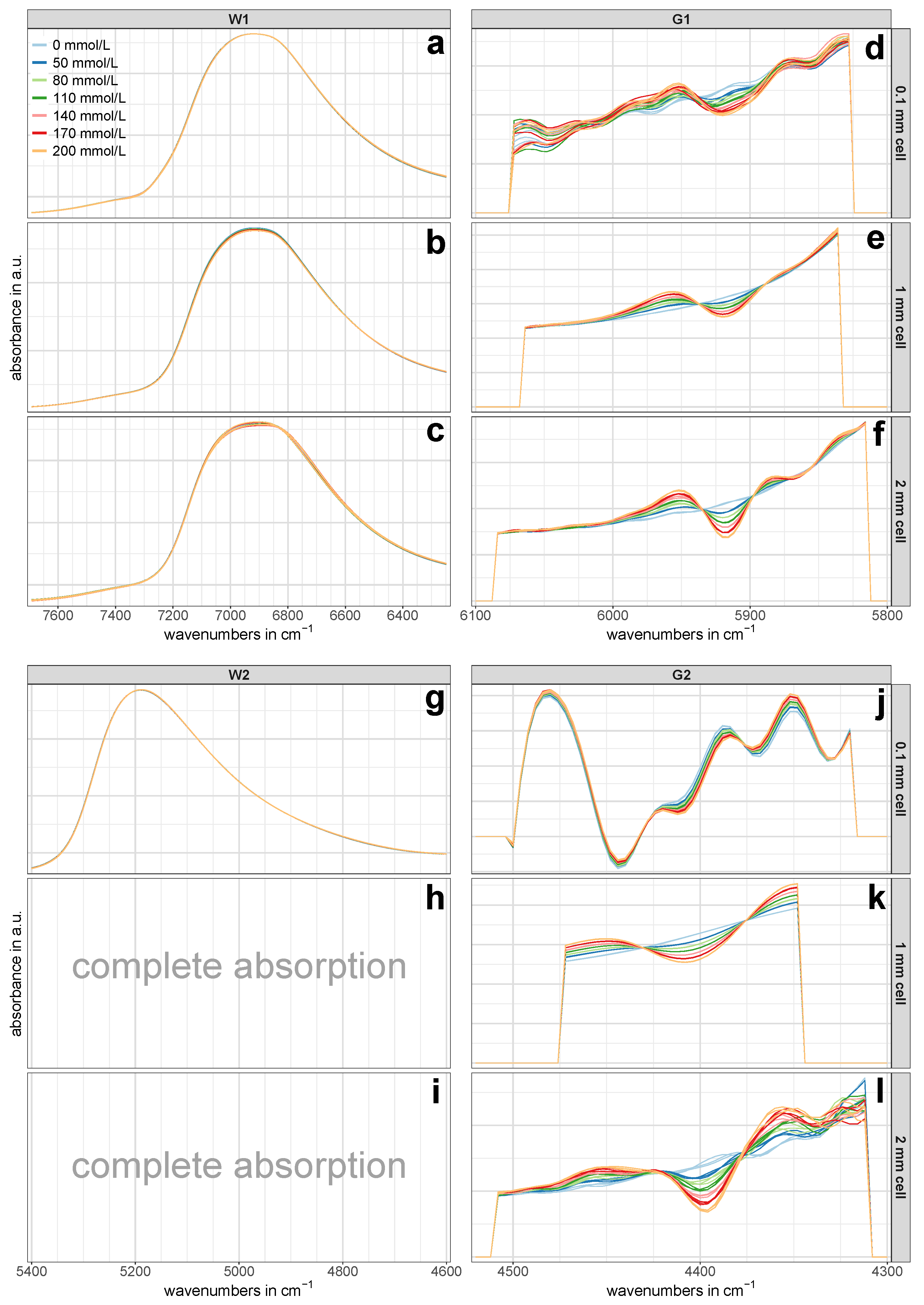 Molecules 24 03696 g003