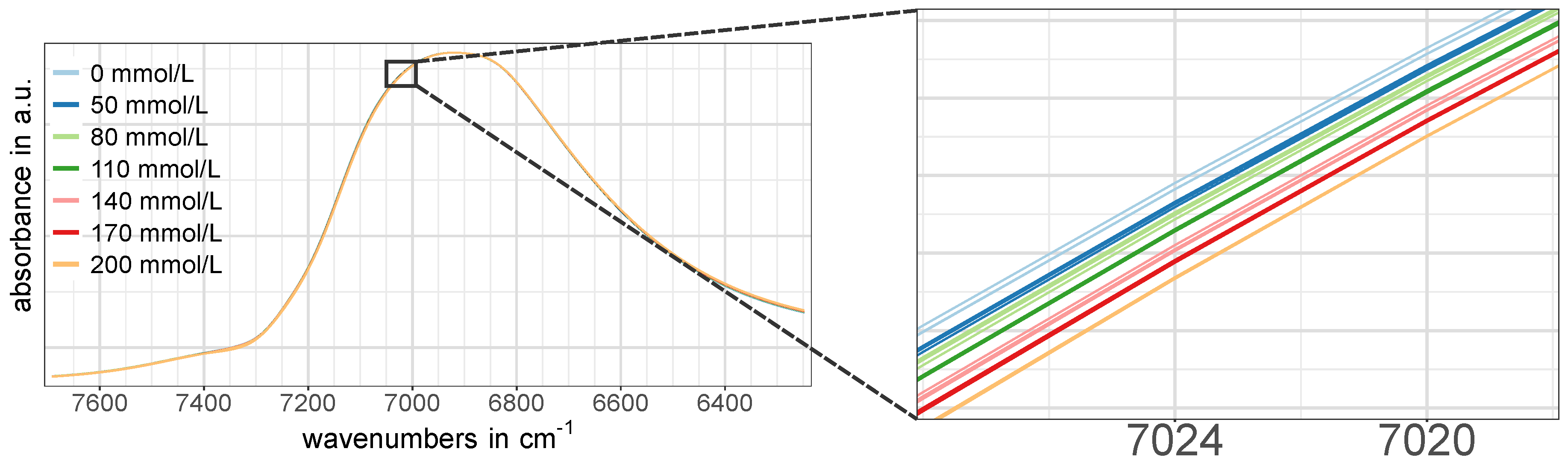 Molecules 24 03696 g004