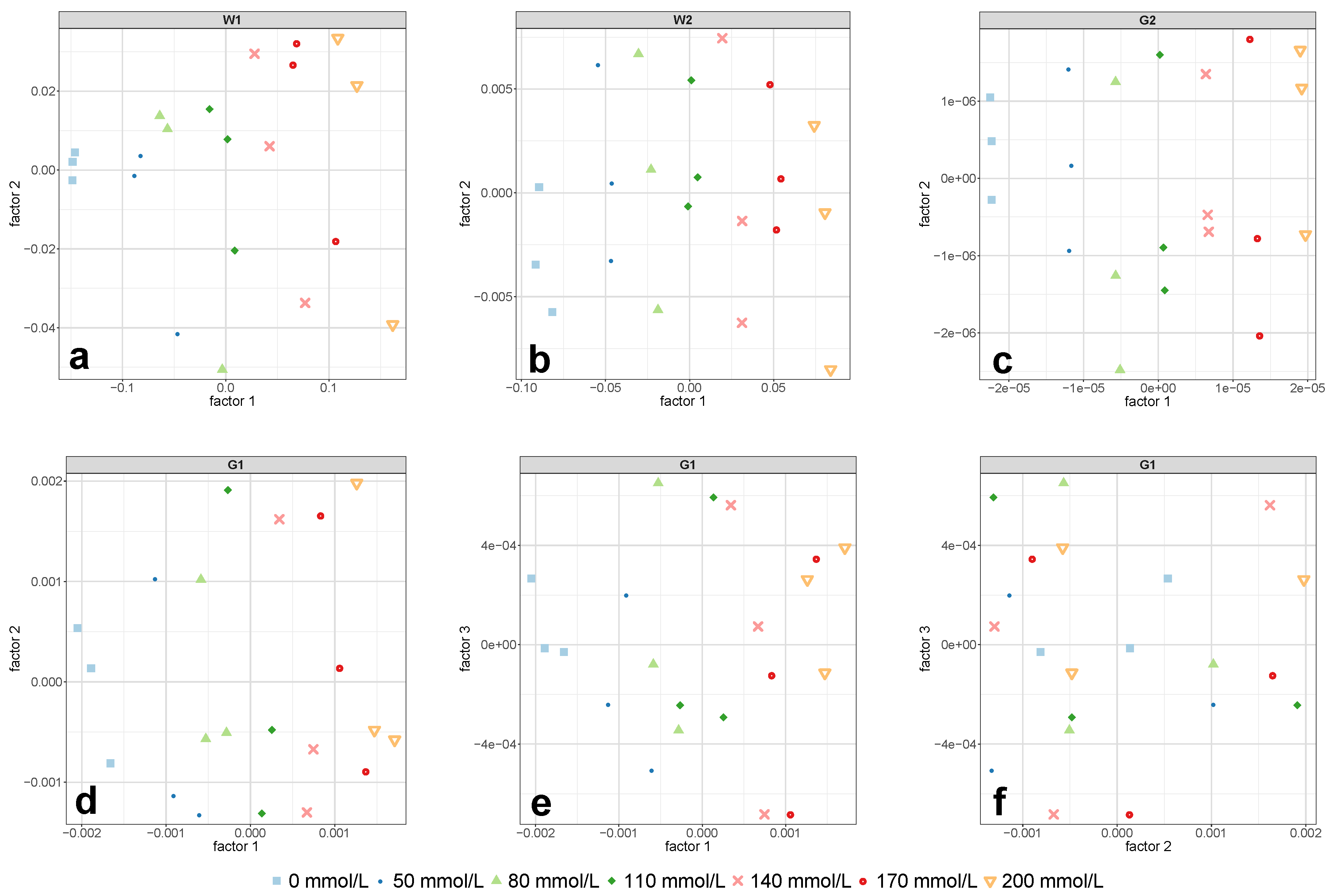 Molecules 24 03696 g005