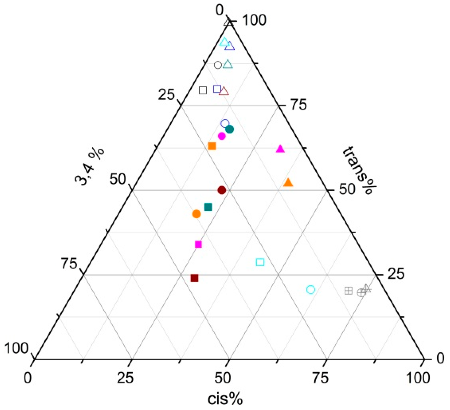 Molecules 24 03703 g002 Molecules 24 03703 g002