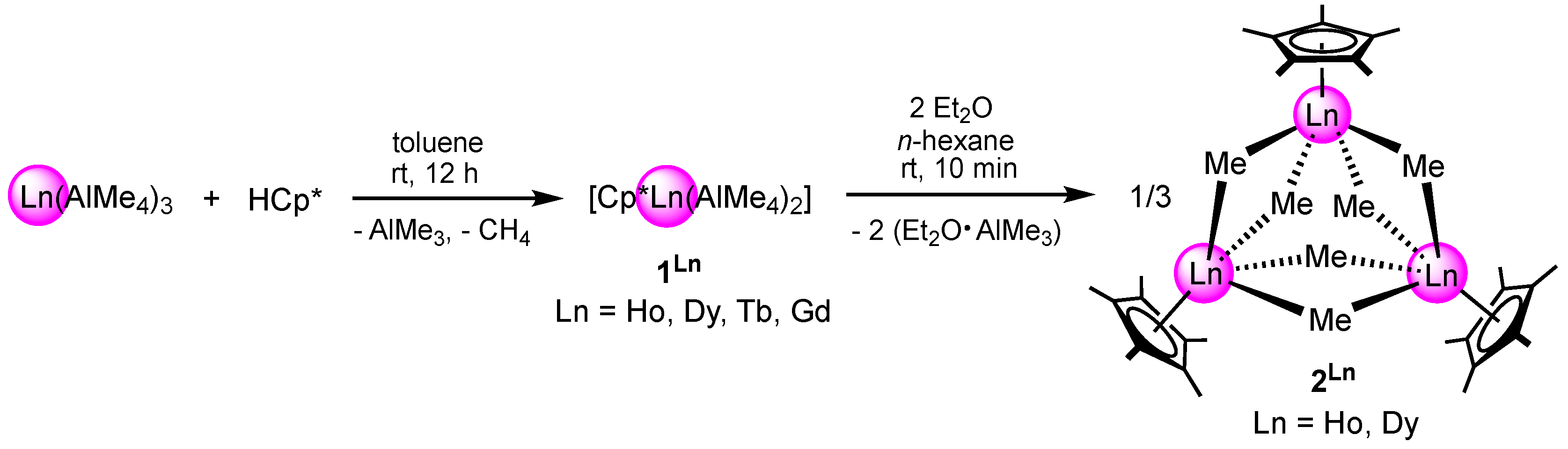 Molecules 24 03703 sch001 Molecules 24 03703 sch001