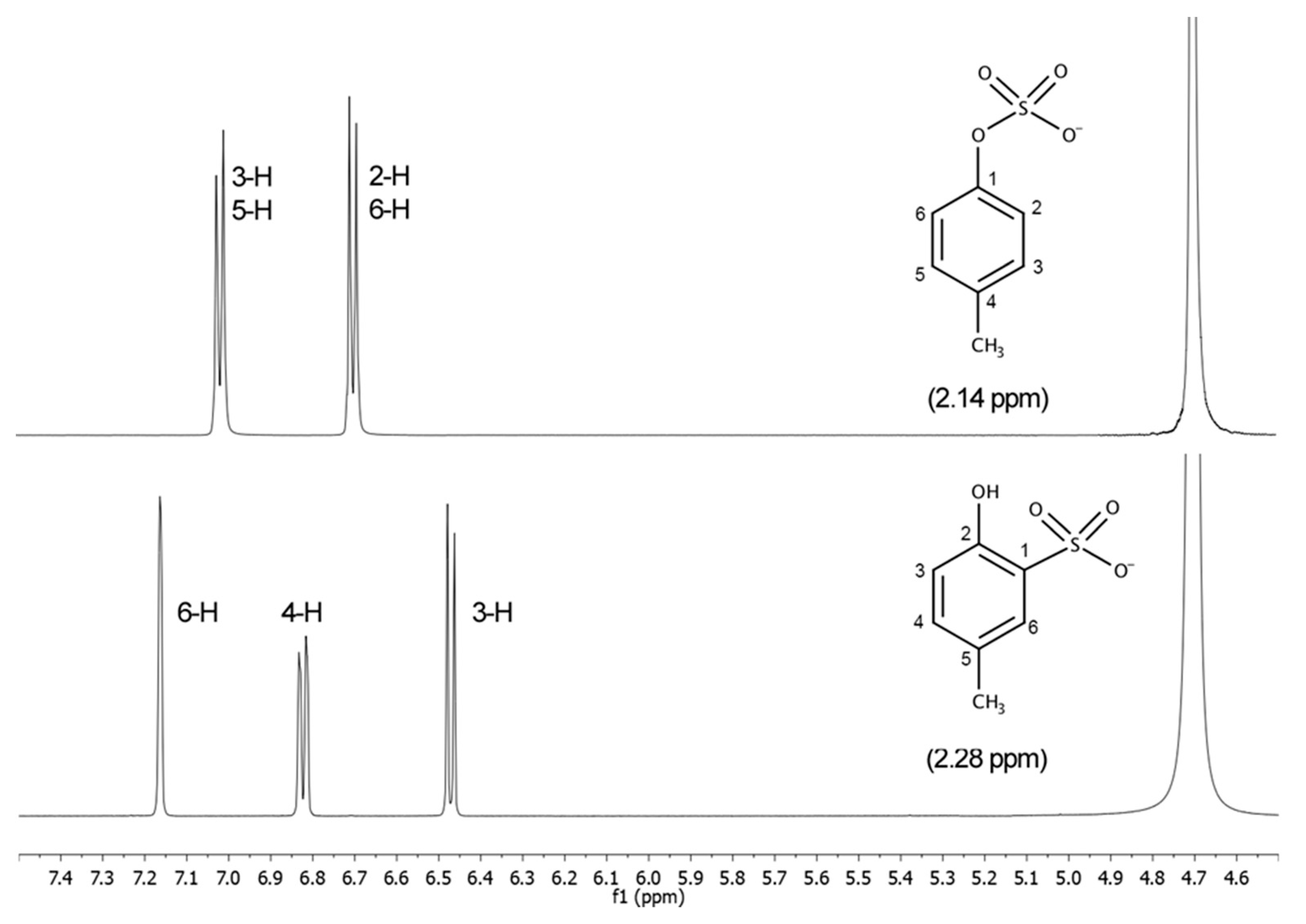 Molecules 24 03704 g003