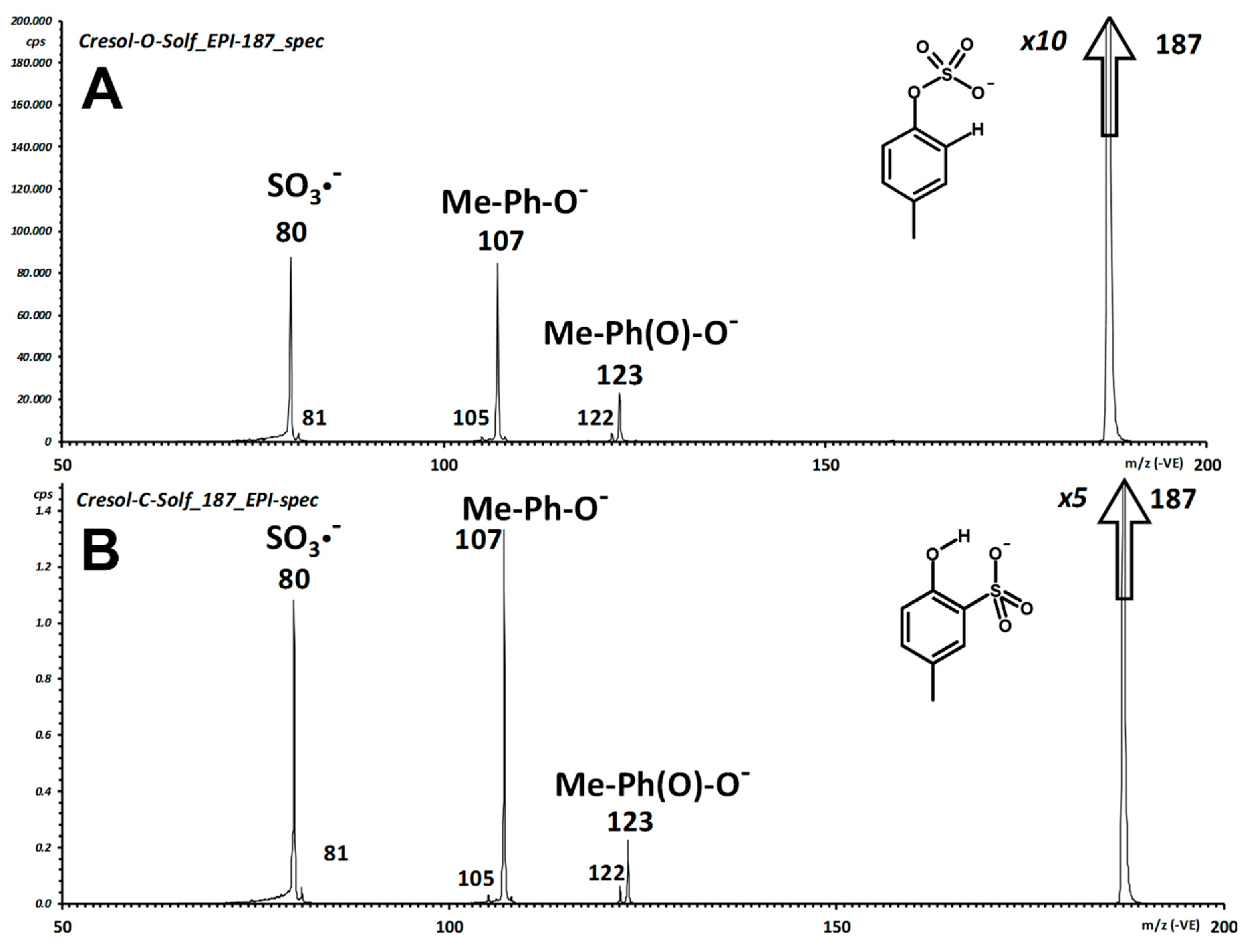 Molecules 24 03704 g005