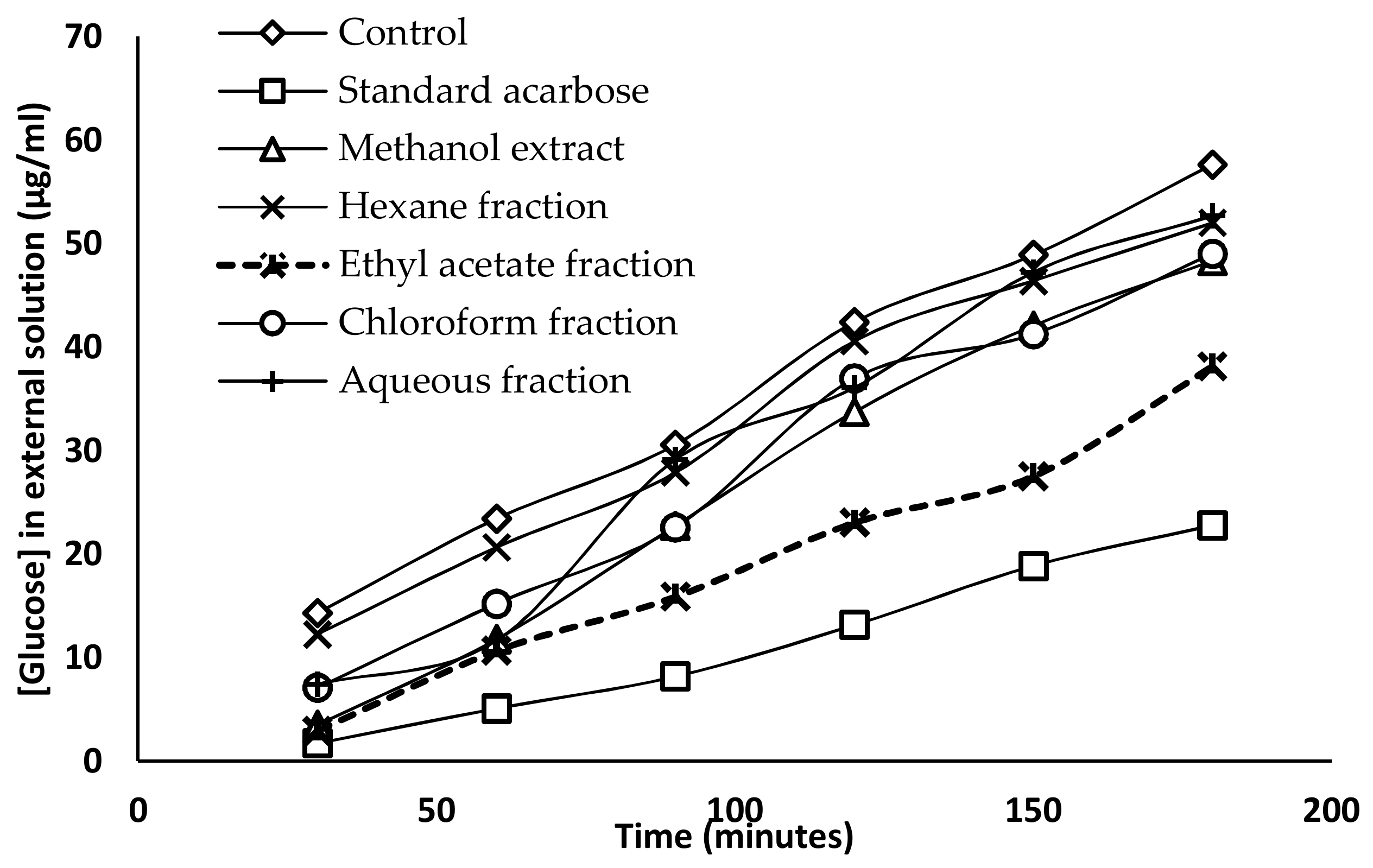 Molecules 24 03708 g001 Molecules 24 03708 g001